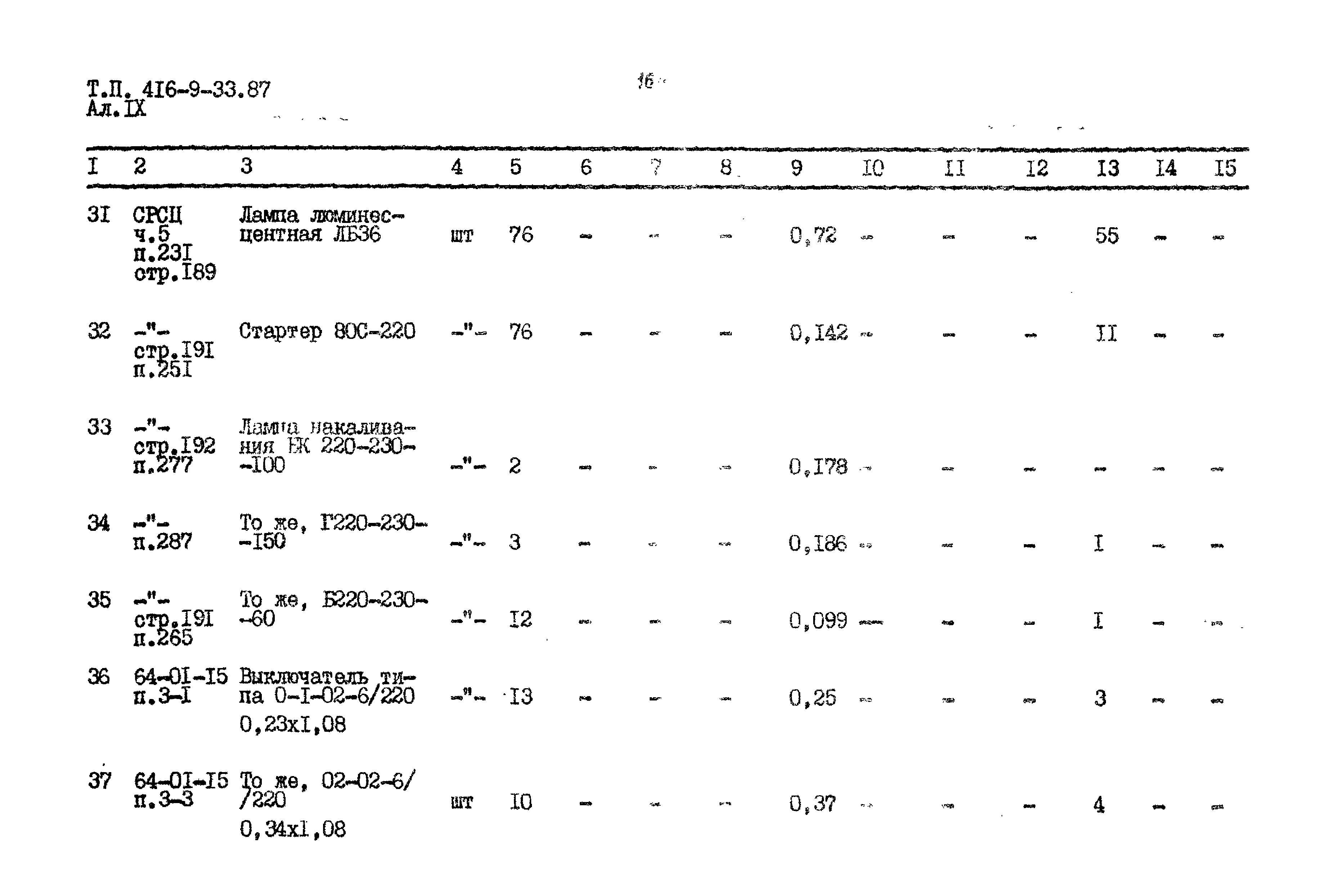 Типовой проект 416-9-33.87