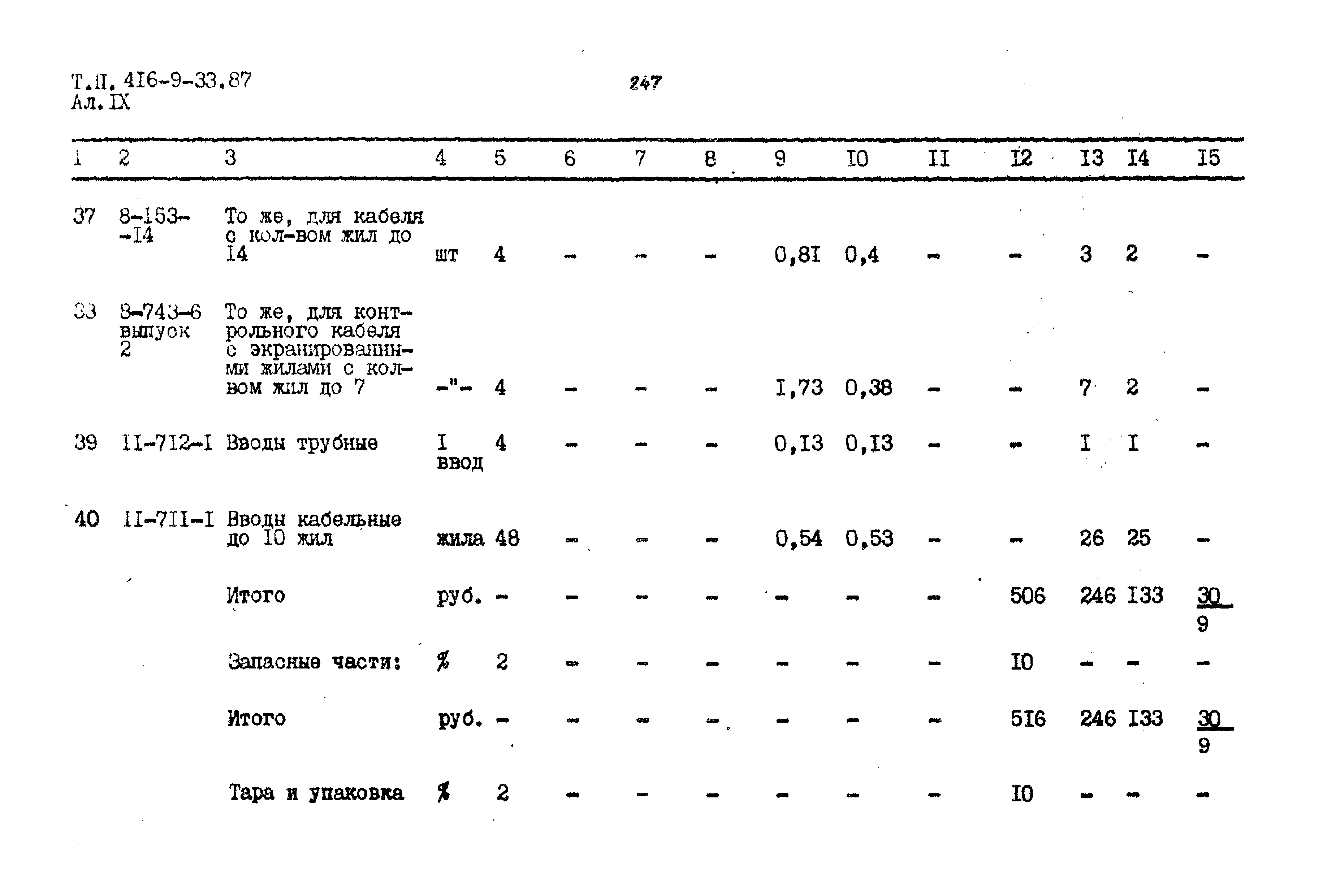Типовой проект 416-9-33.87