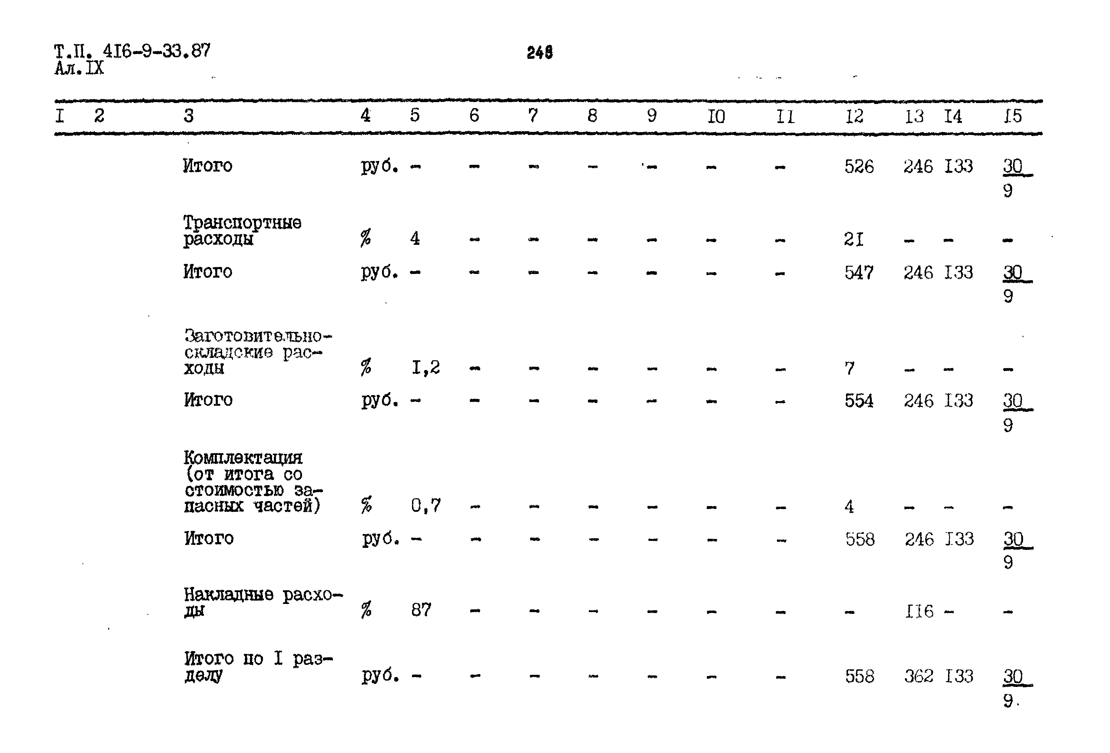 Типовой проект 416-9-33.87