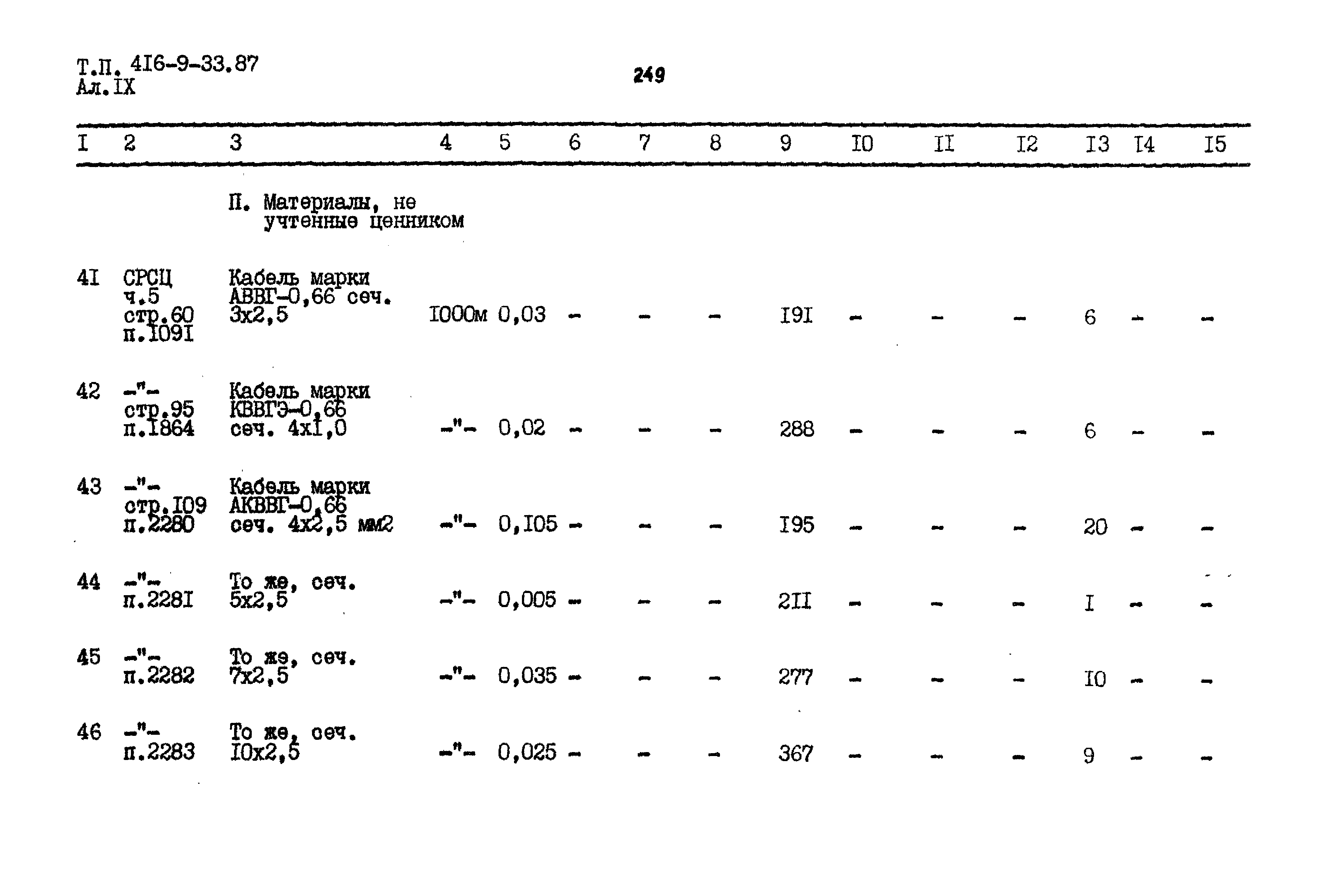 Типовой проект 416-9-33.87