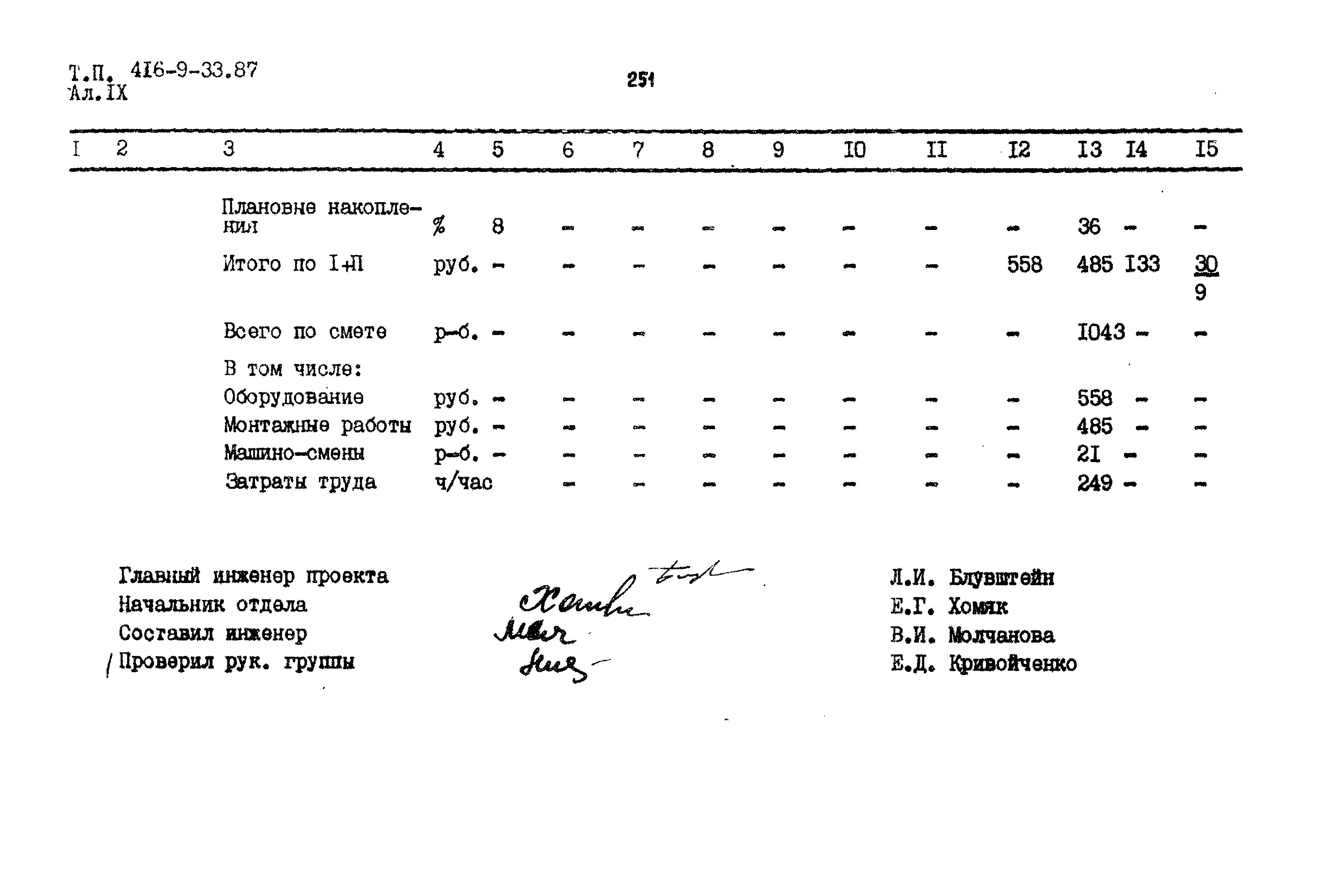 Типовой проект 416-9-33.87