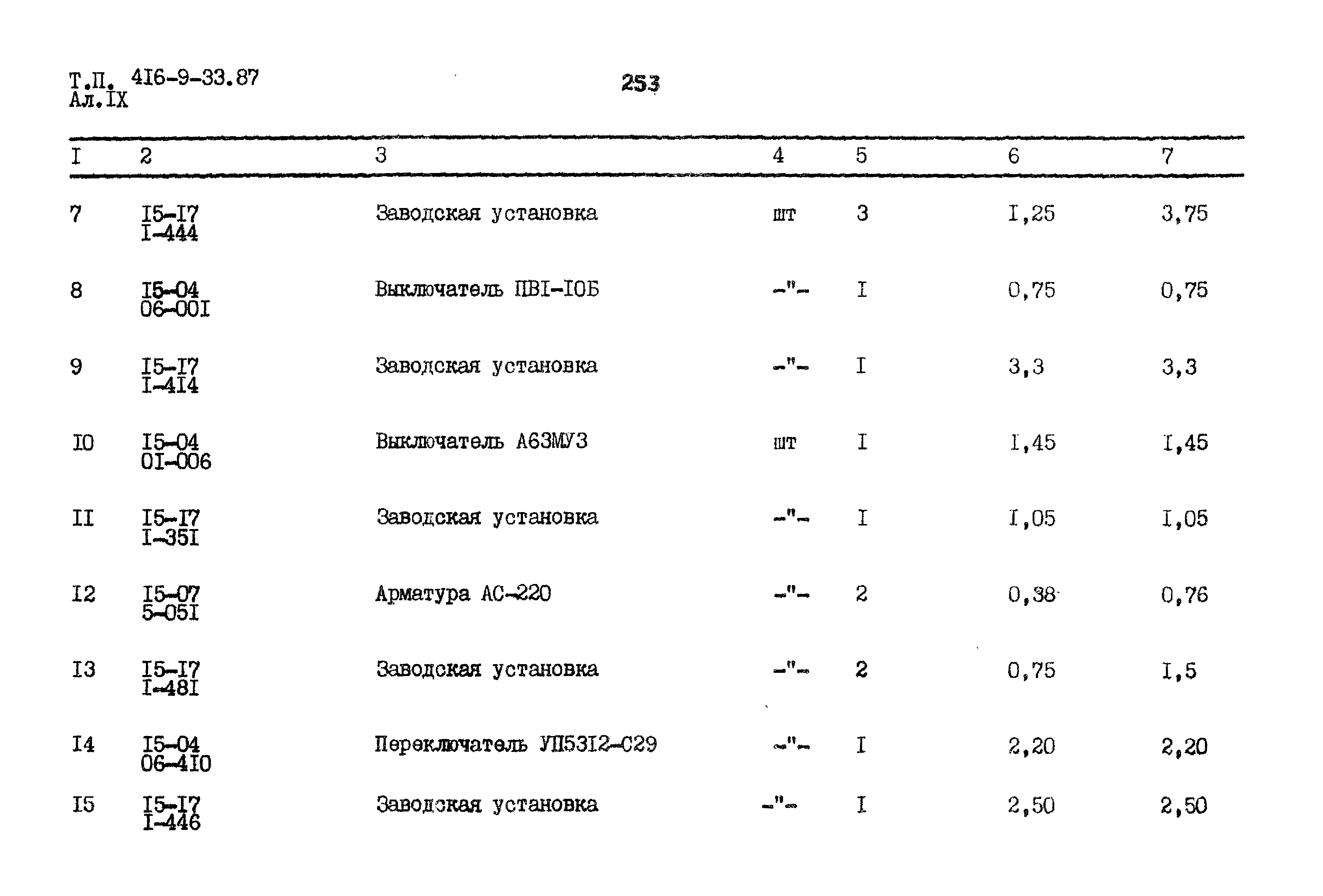 Типовой проект 416-9-33.87