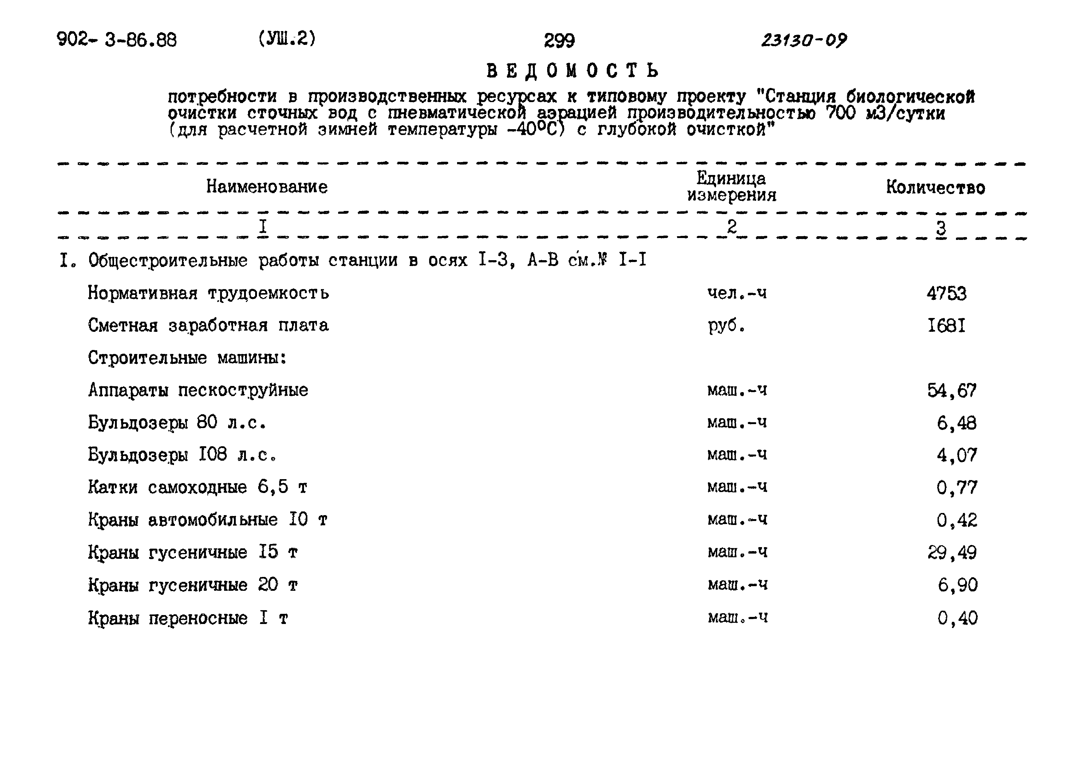 Типовой проект 902-3-86.88