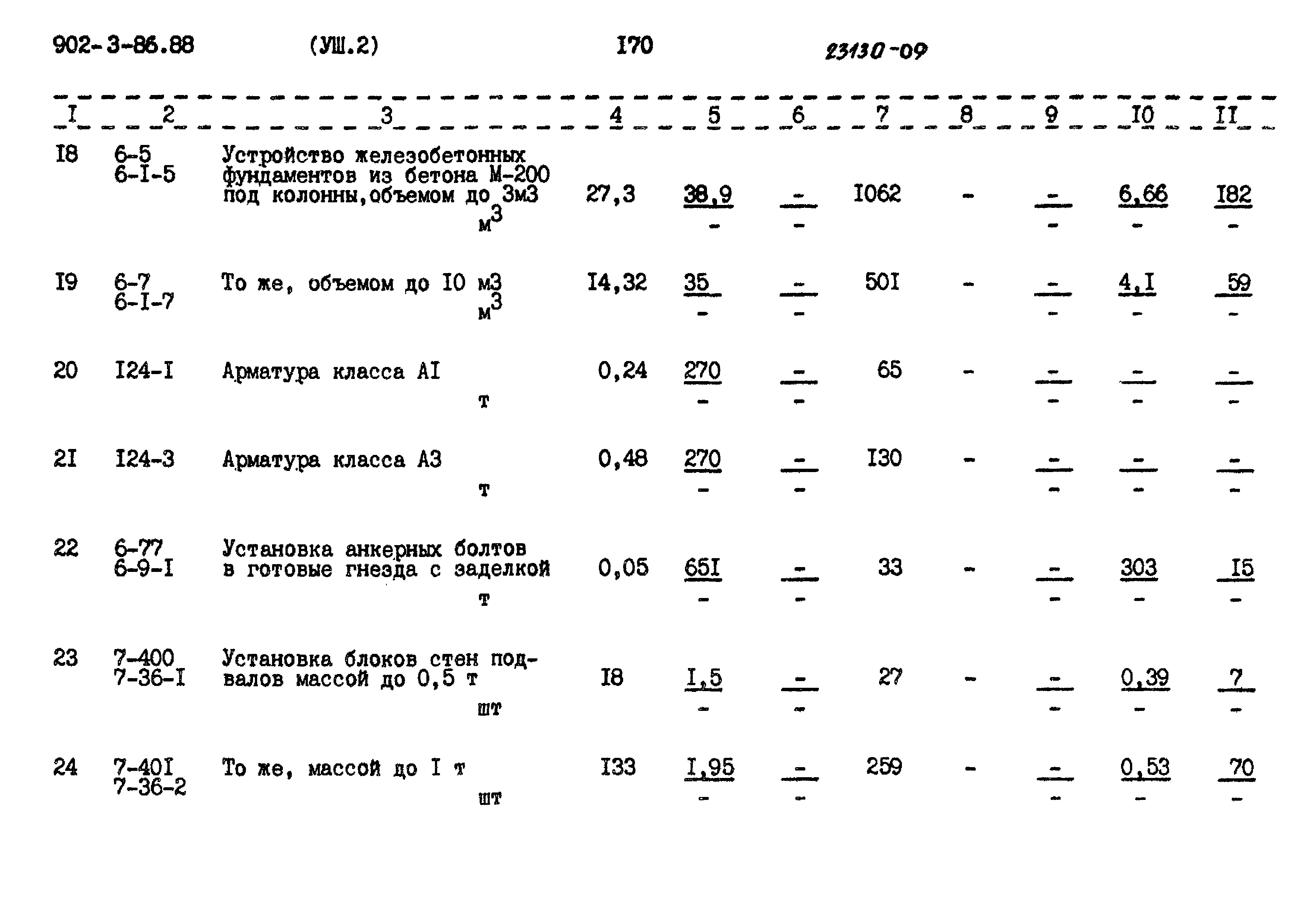 Типовой проект 902-3-86.88