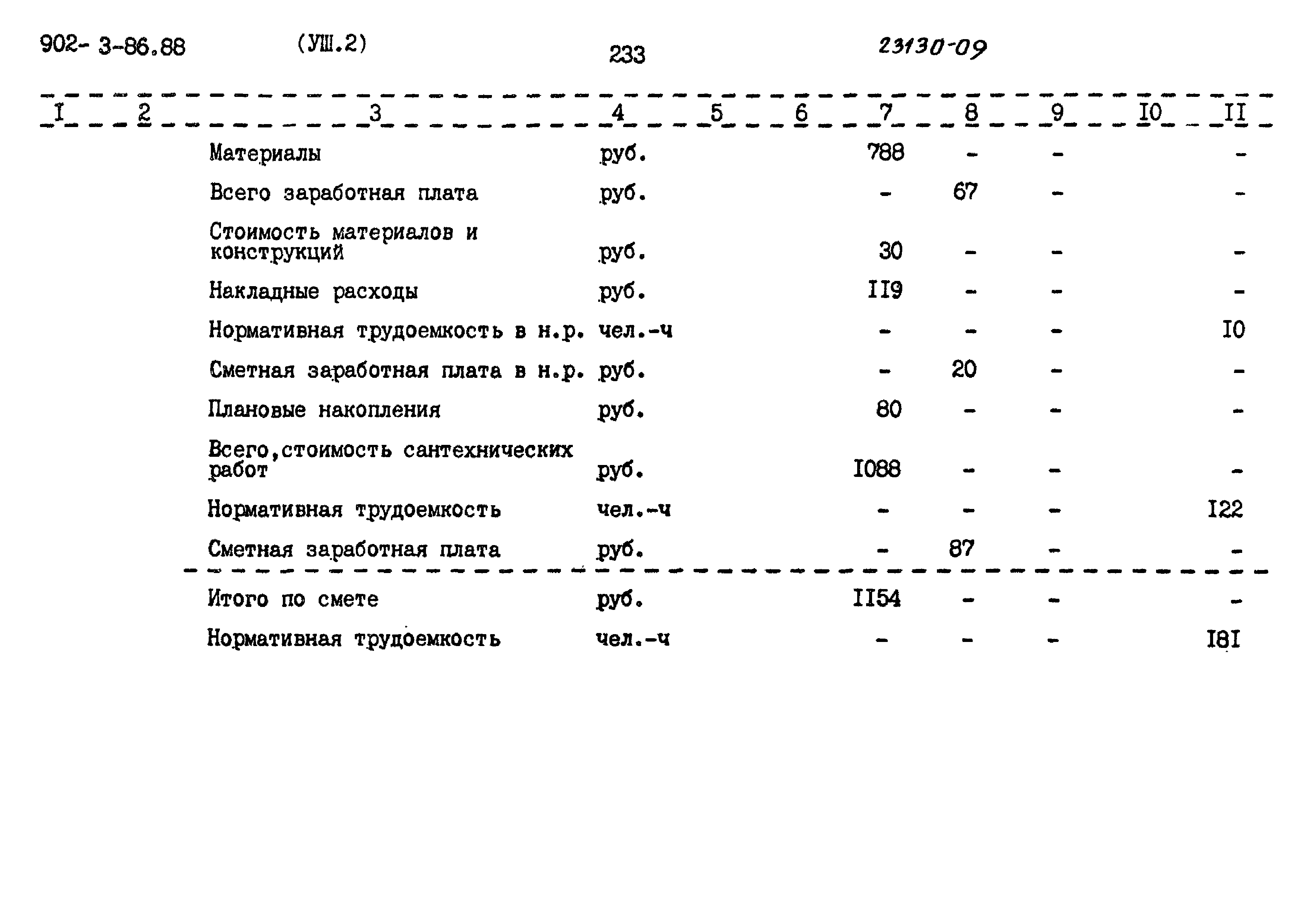 Типовой проект 902-3-86.88