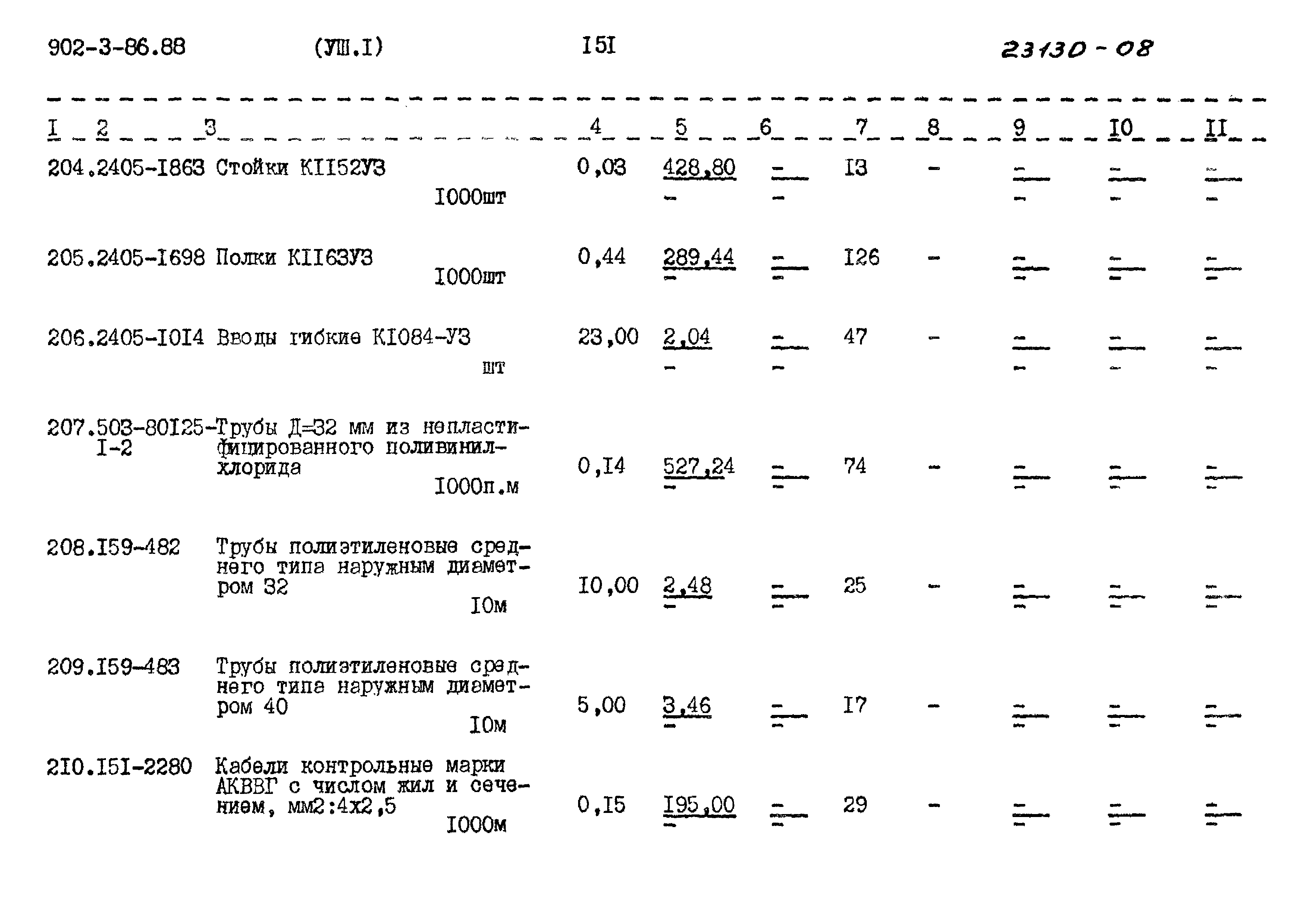 Типовой проект 902-3-86.88