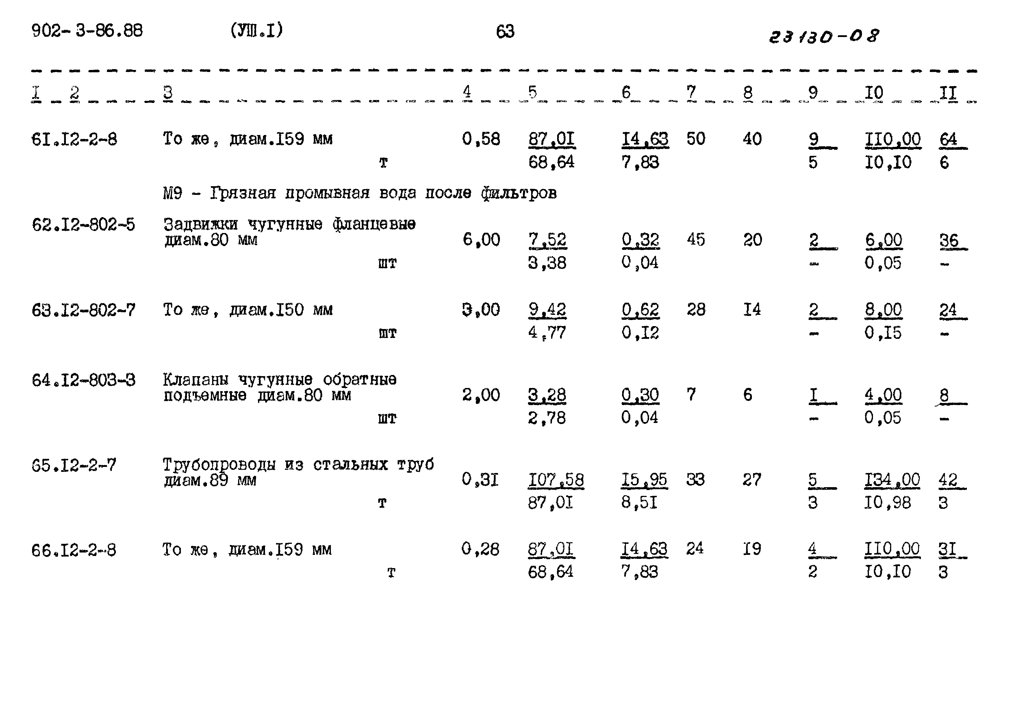 Типовой проект 902-3-86.88