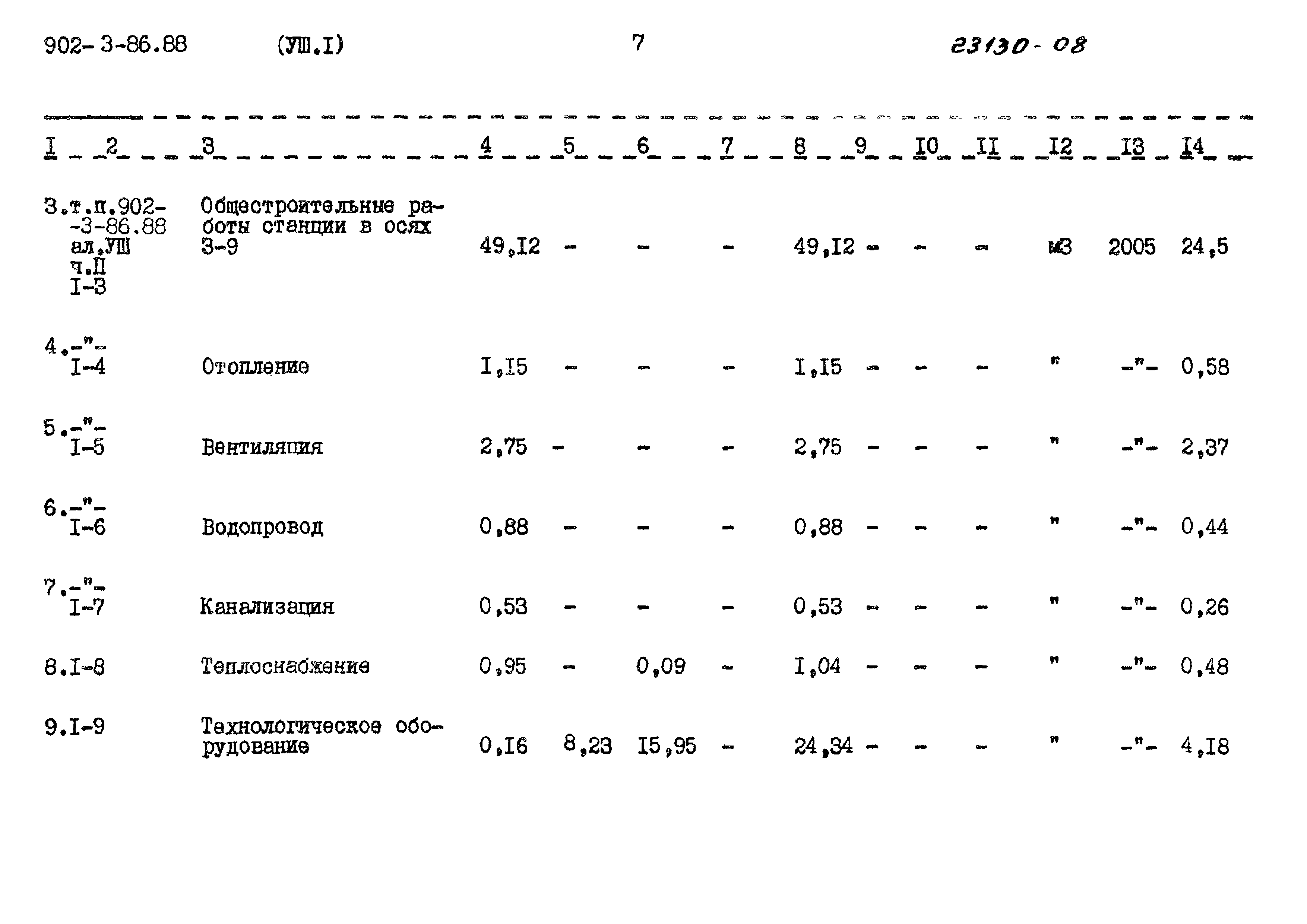 Типовой проект 902-3-86.88