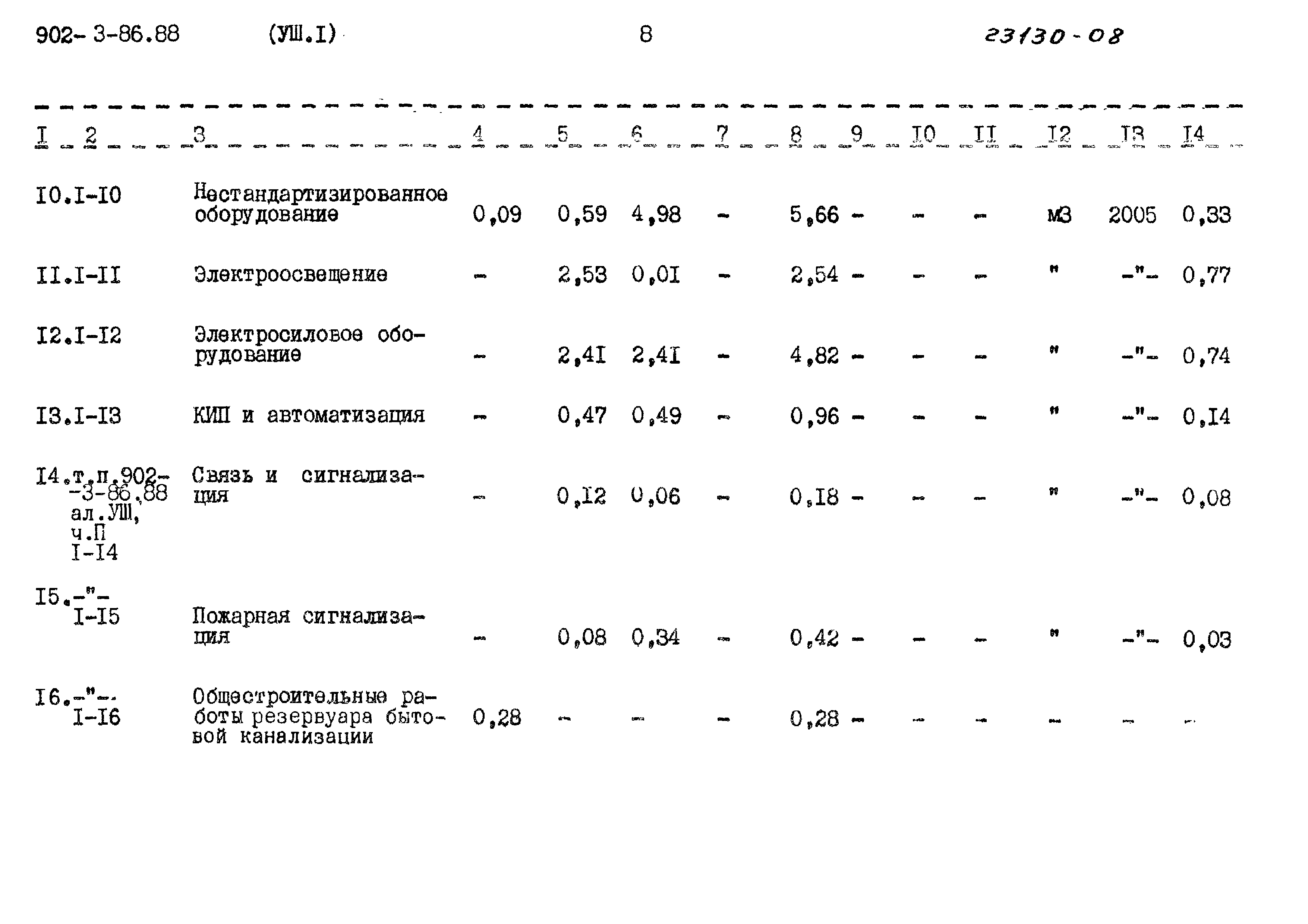 Типовой проект 902-3-86.88