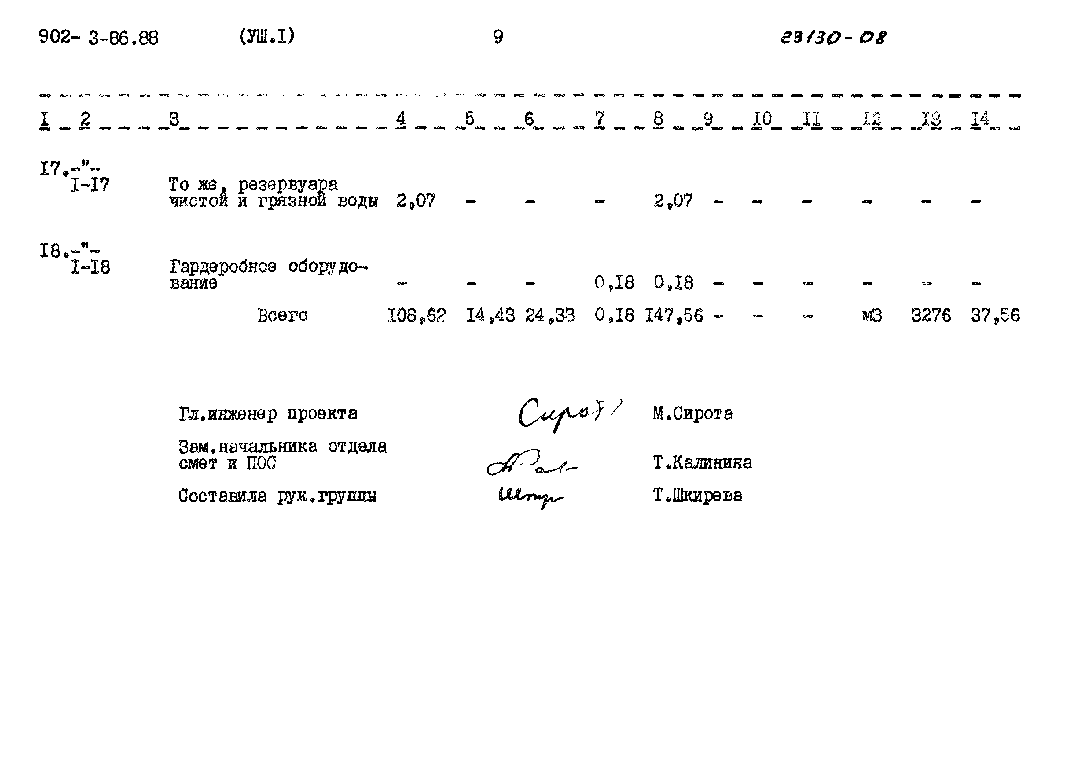 Типовой проект 902-3-86.88