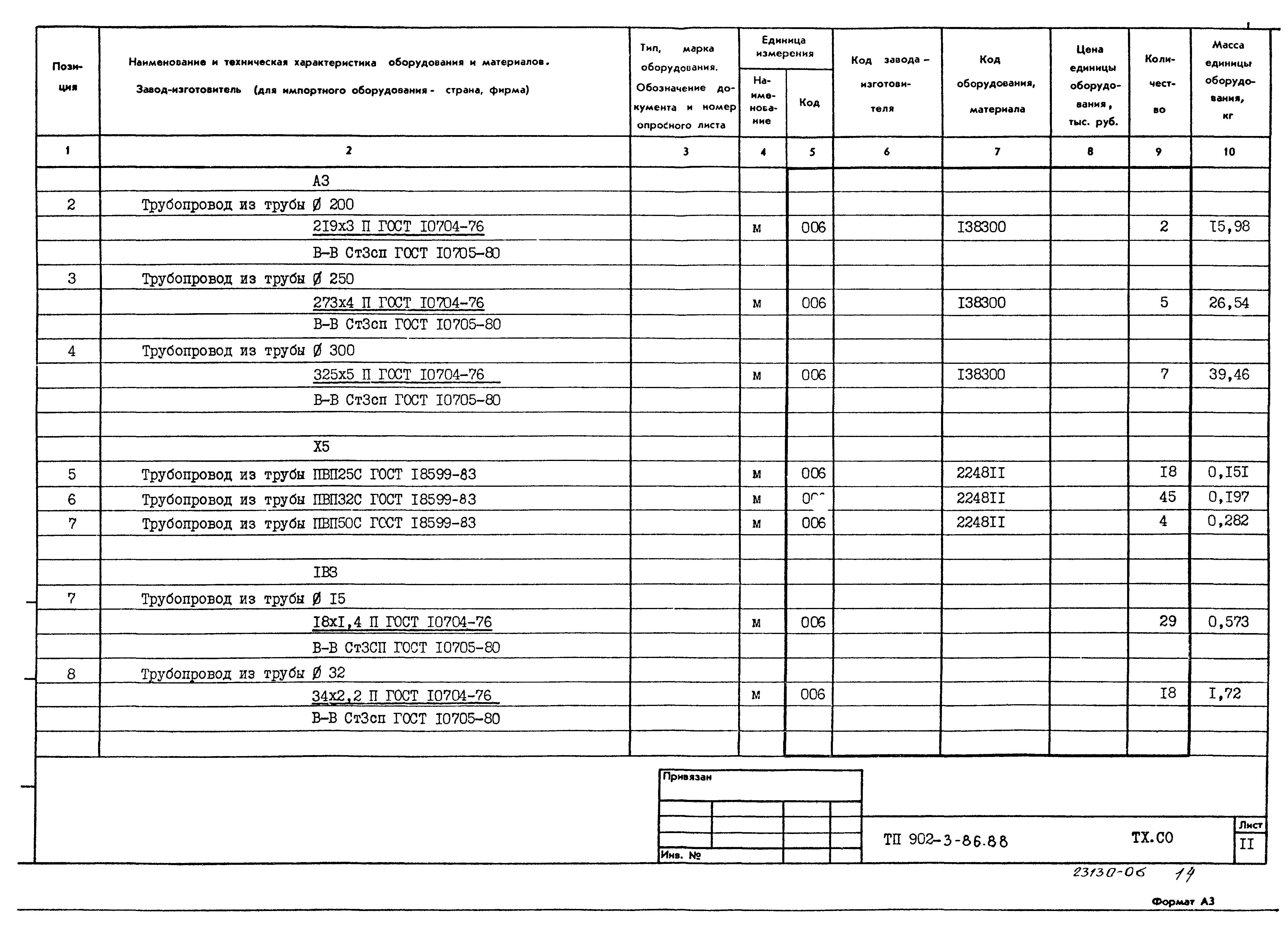 Типовой проект 902-3-86.88
