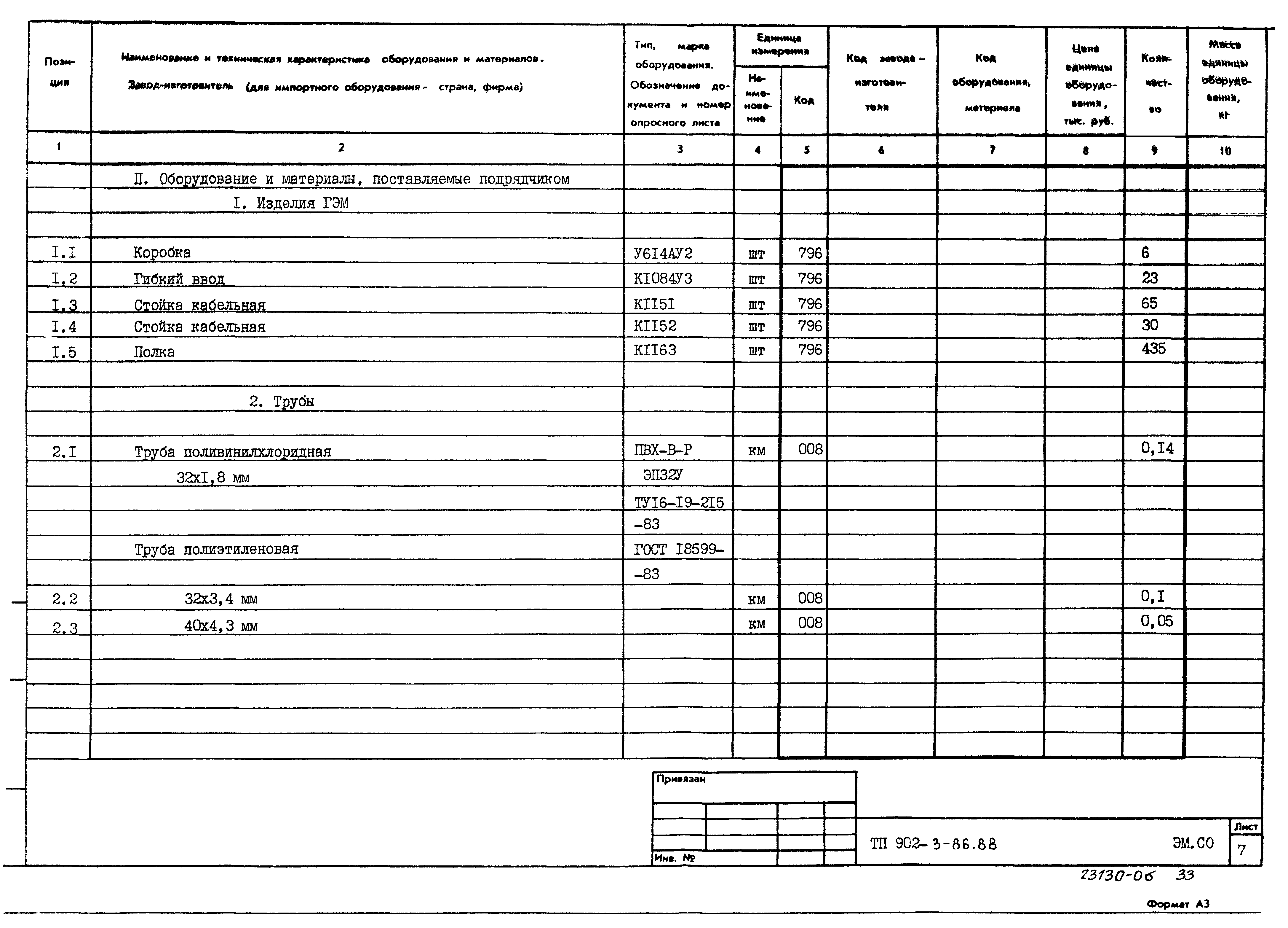 Типовой проект 902-3-86.88