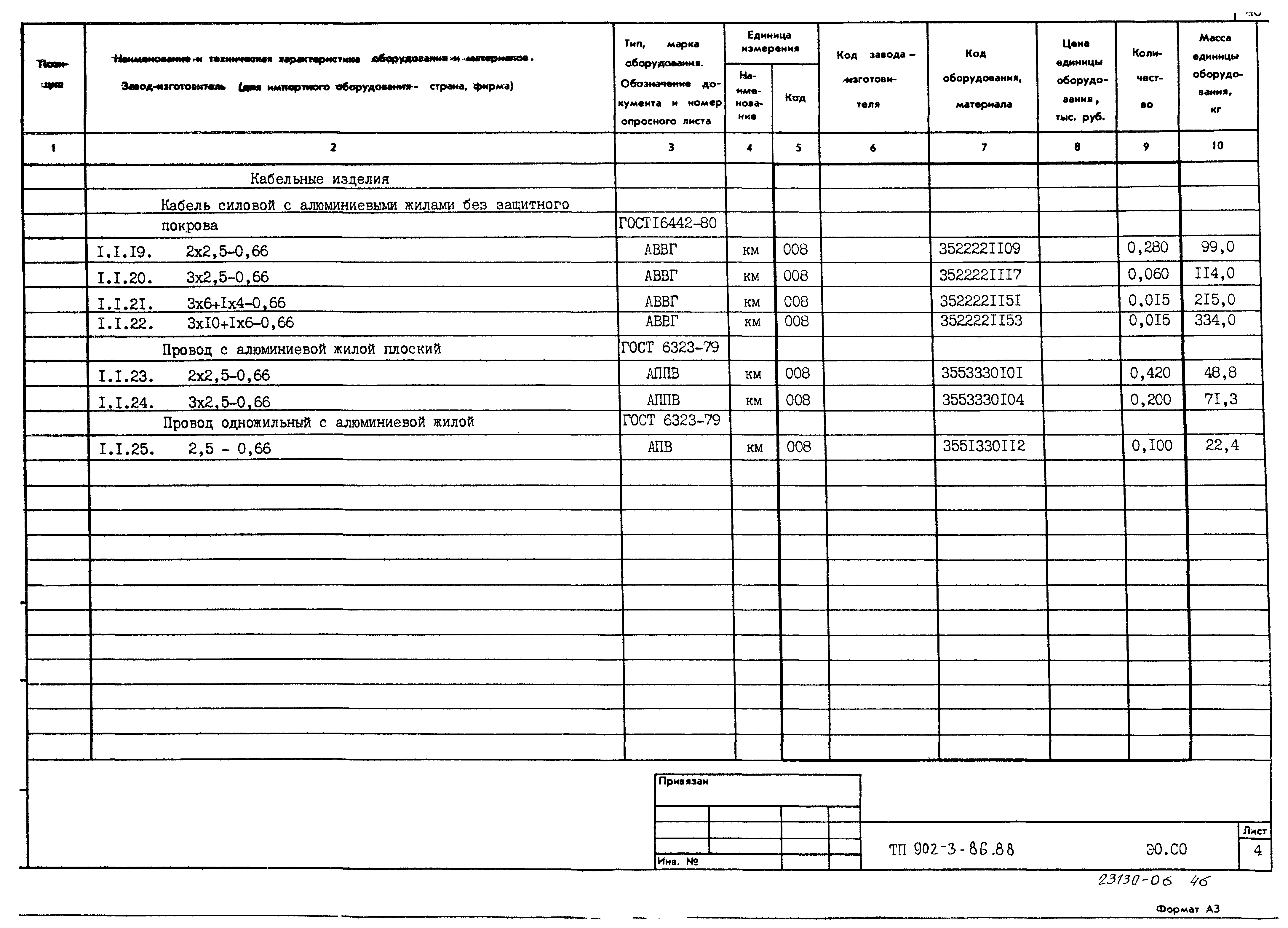 Типовой проект 902-3-86.88