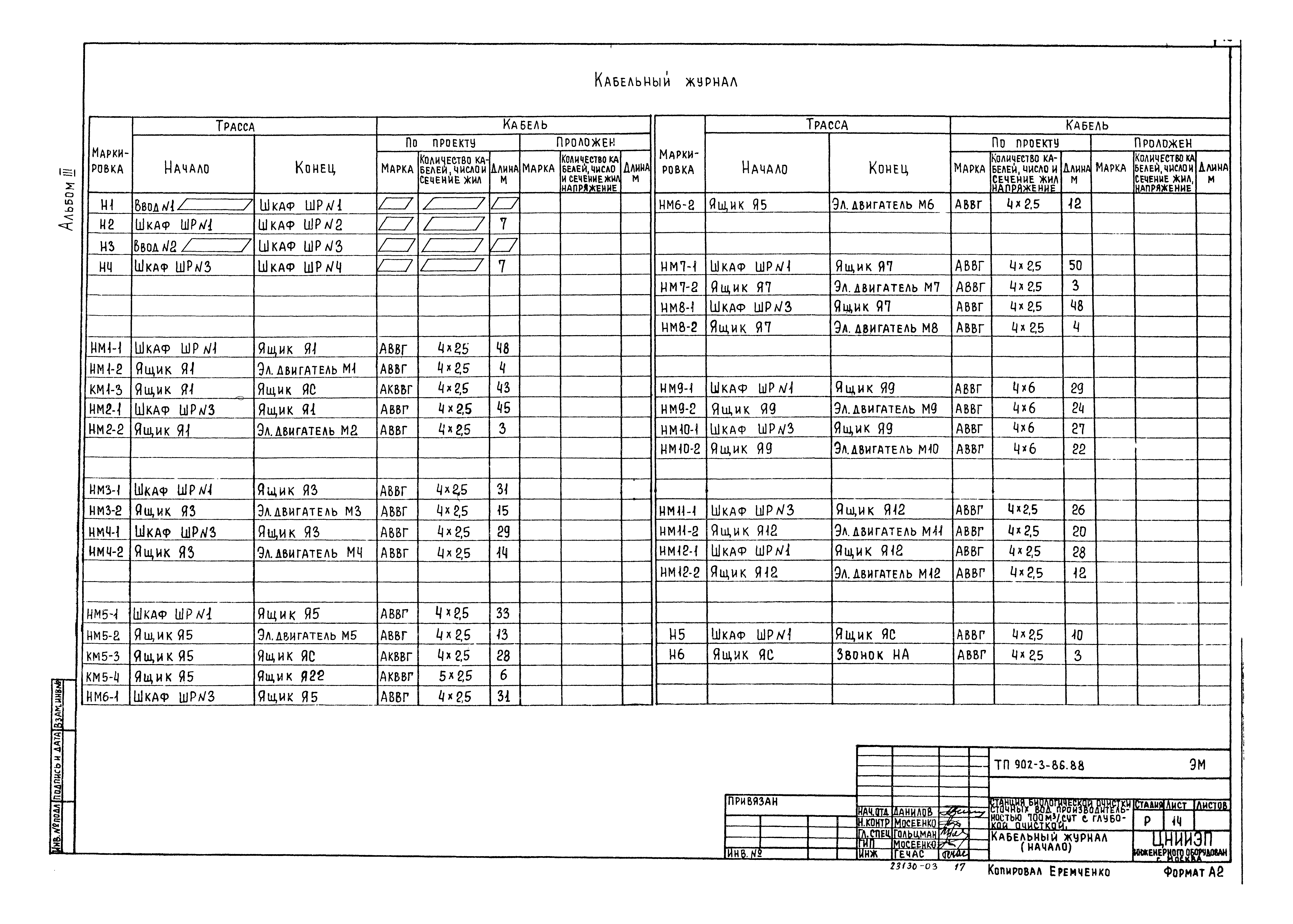 Типовой проект 902-3-86.88