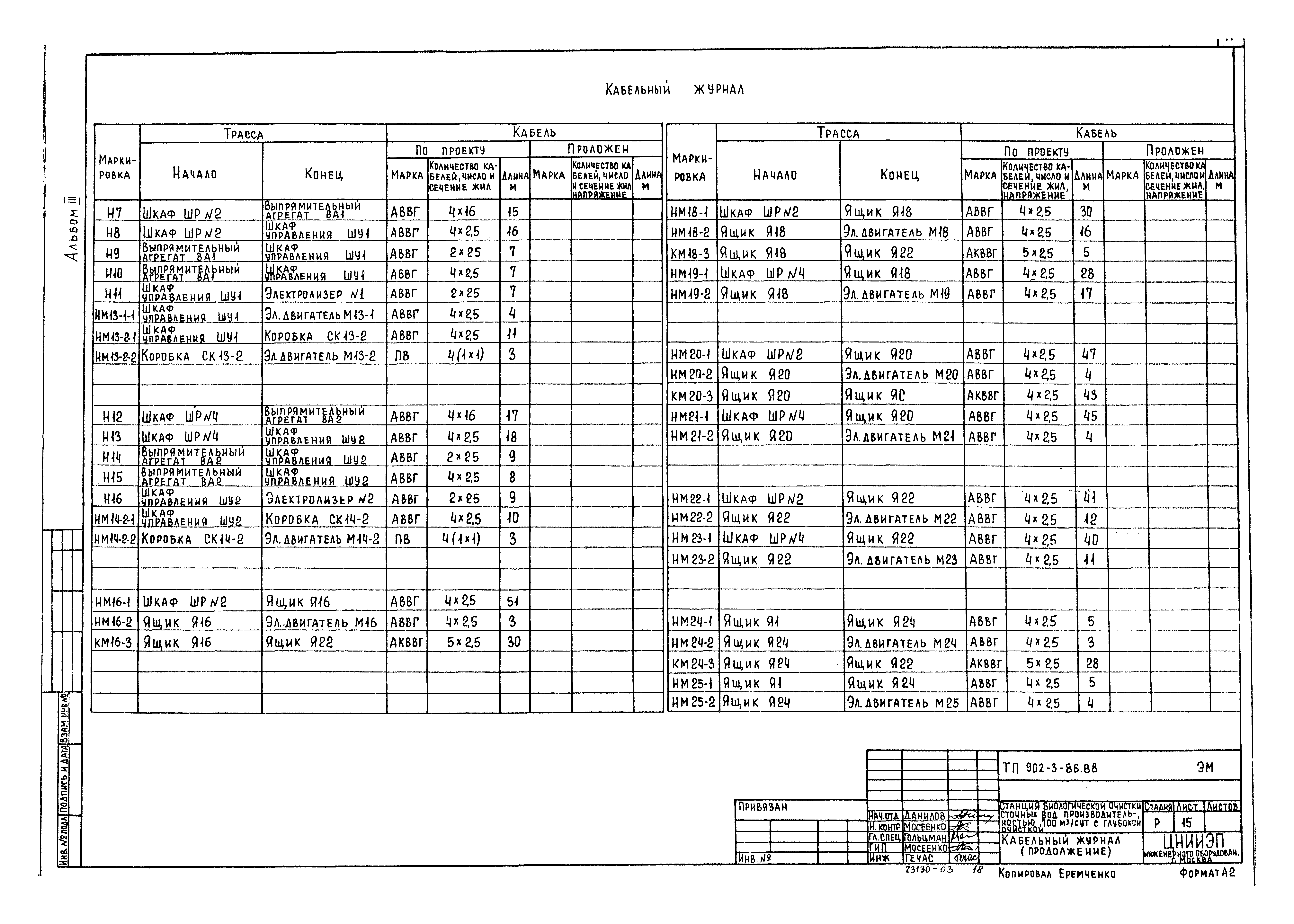 Типовой проект 902-3-86.88