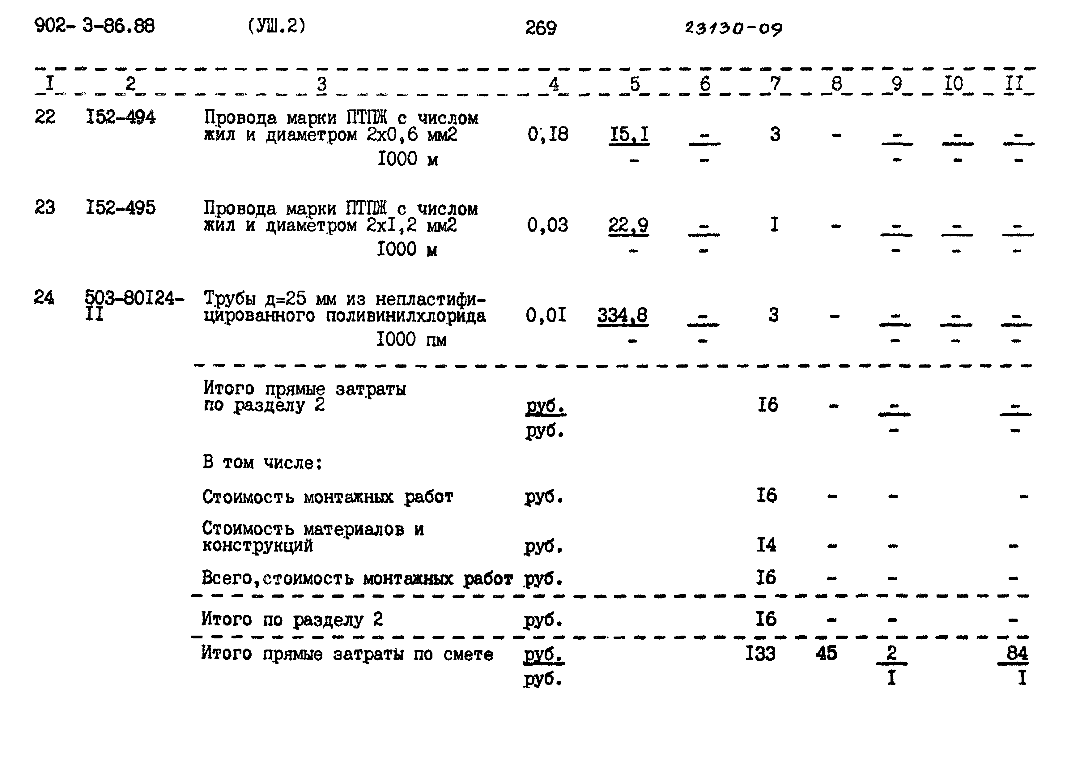 Типовой проект 902-3-85.88