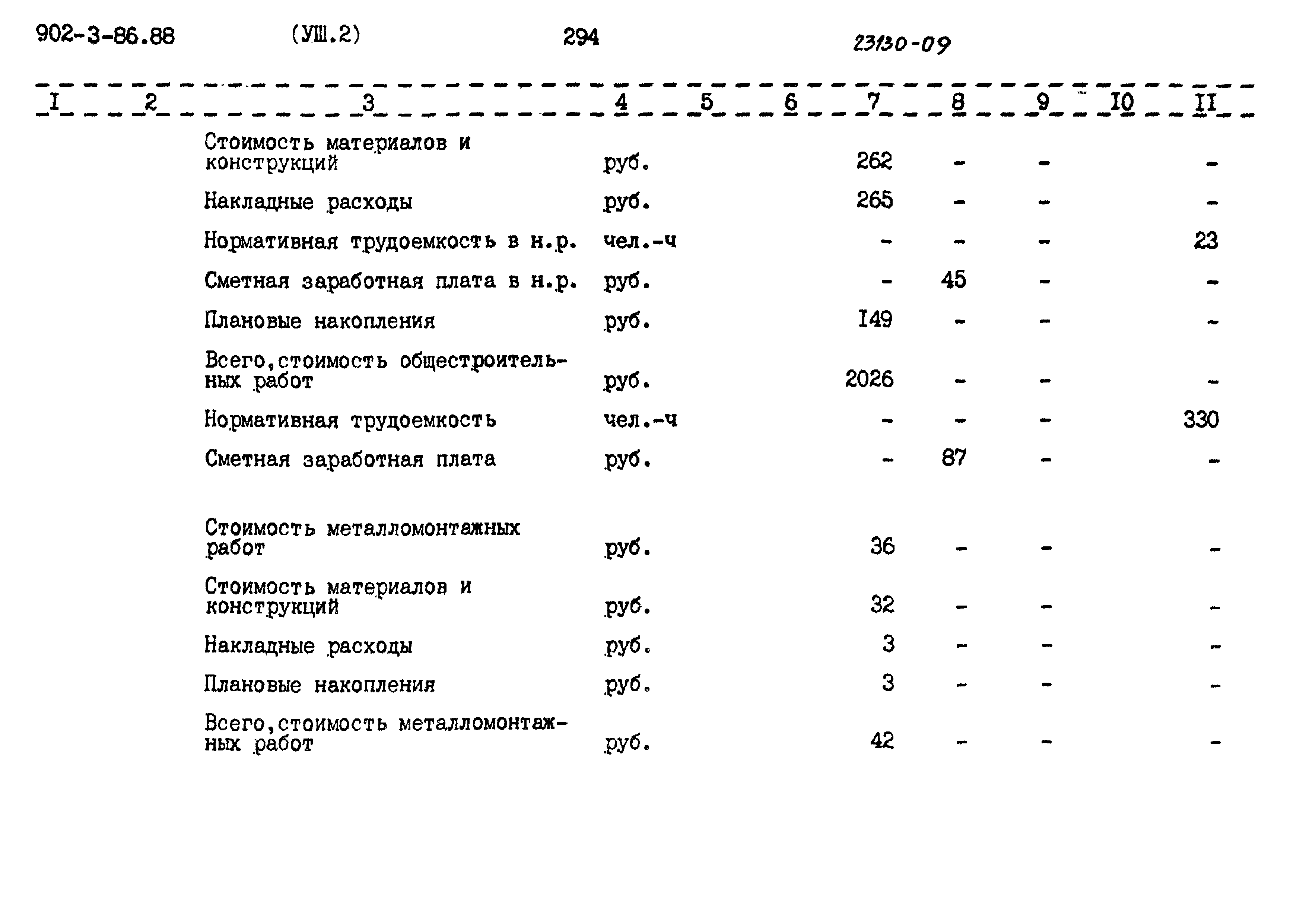 Типовой проект 902-3-85.88