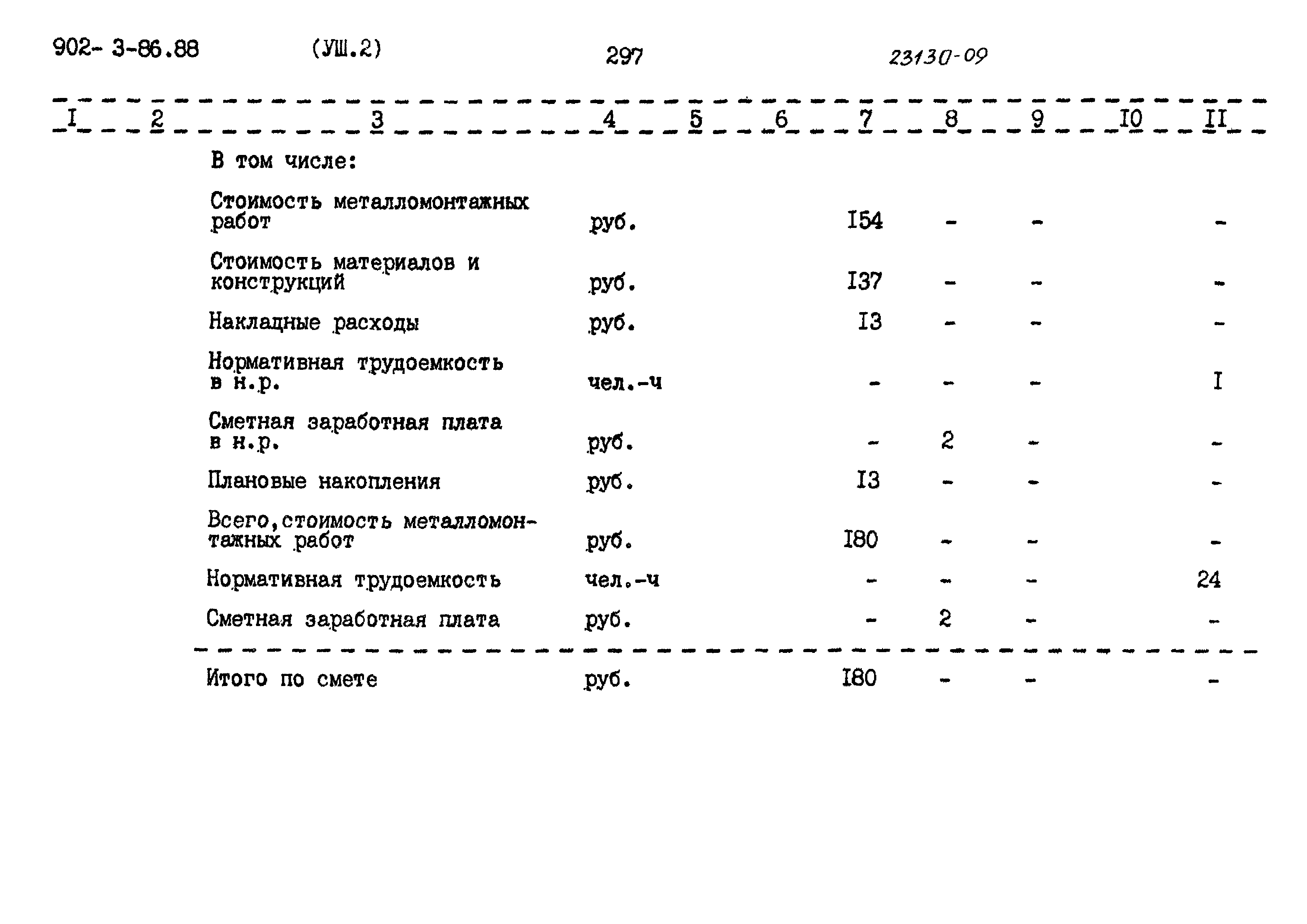 Типовой проект 902-3-85.88
