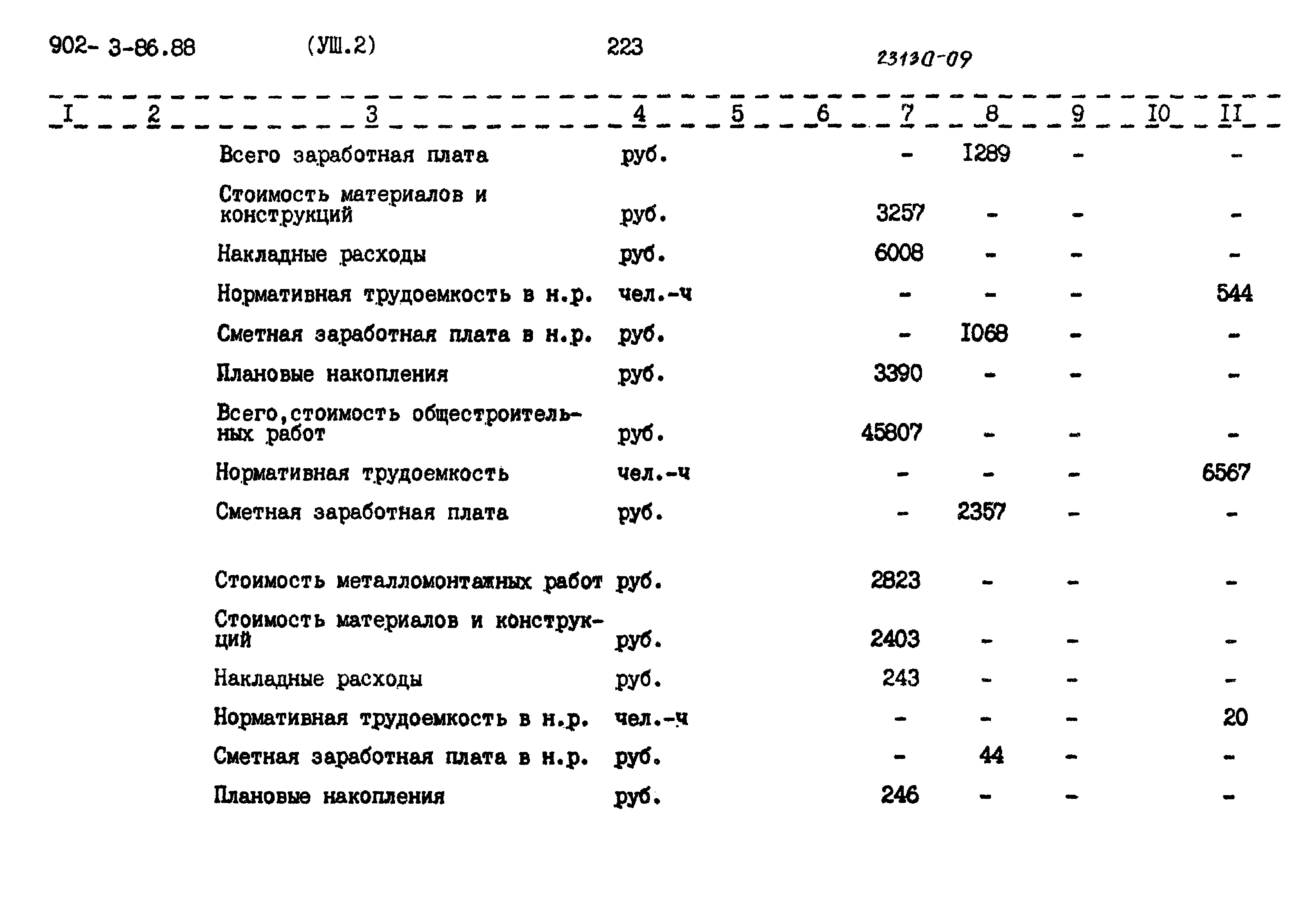 Типовой проект 902-3-85.88