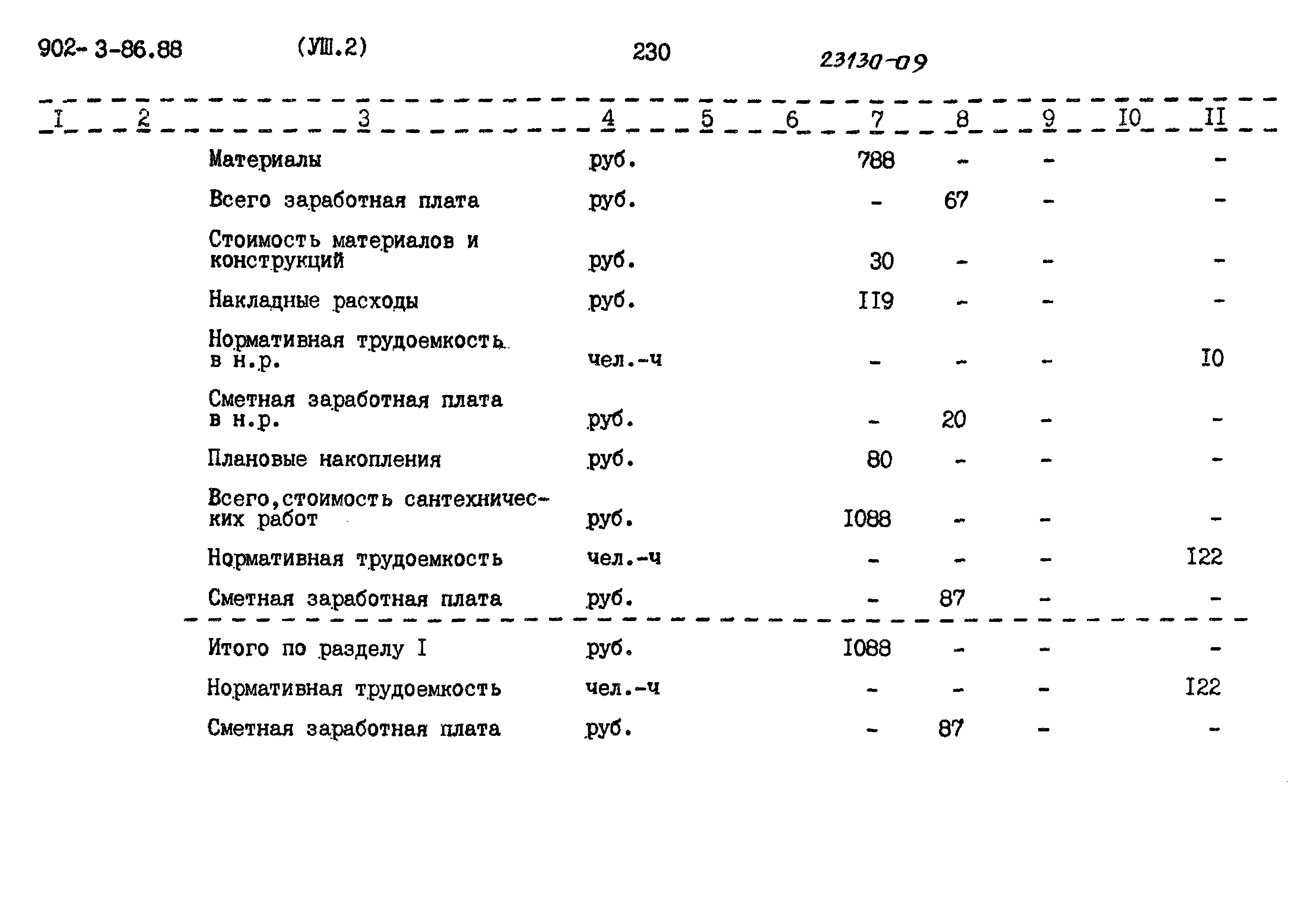 Типовой проект 902-3-85.88