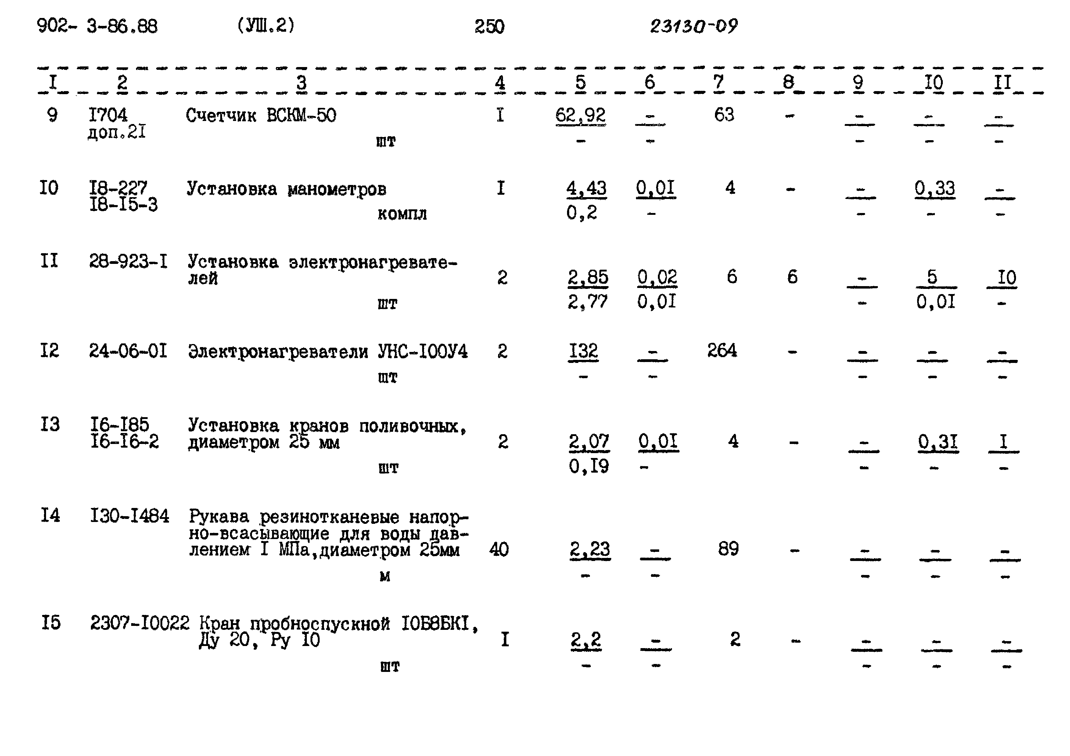 Типовой проект 902-3-85.88