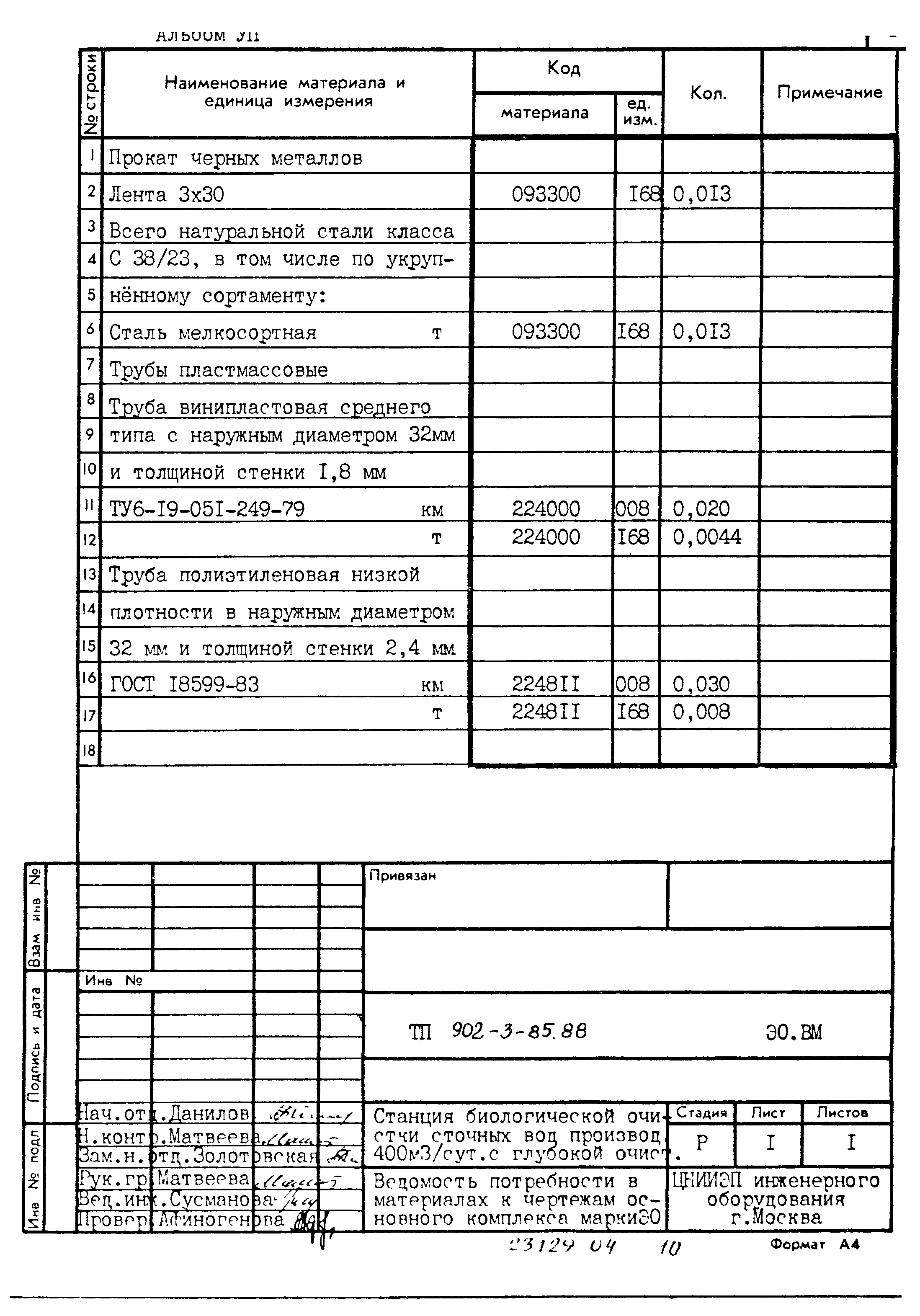 Типовой проект 902-3-85.88