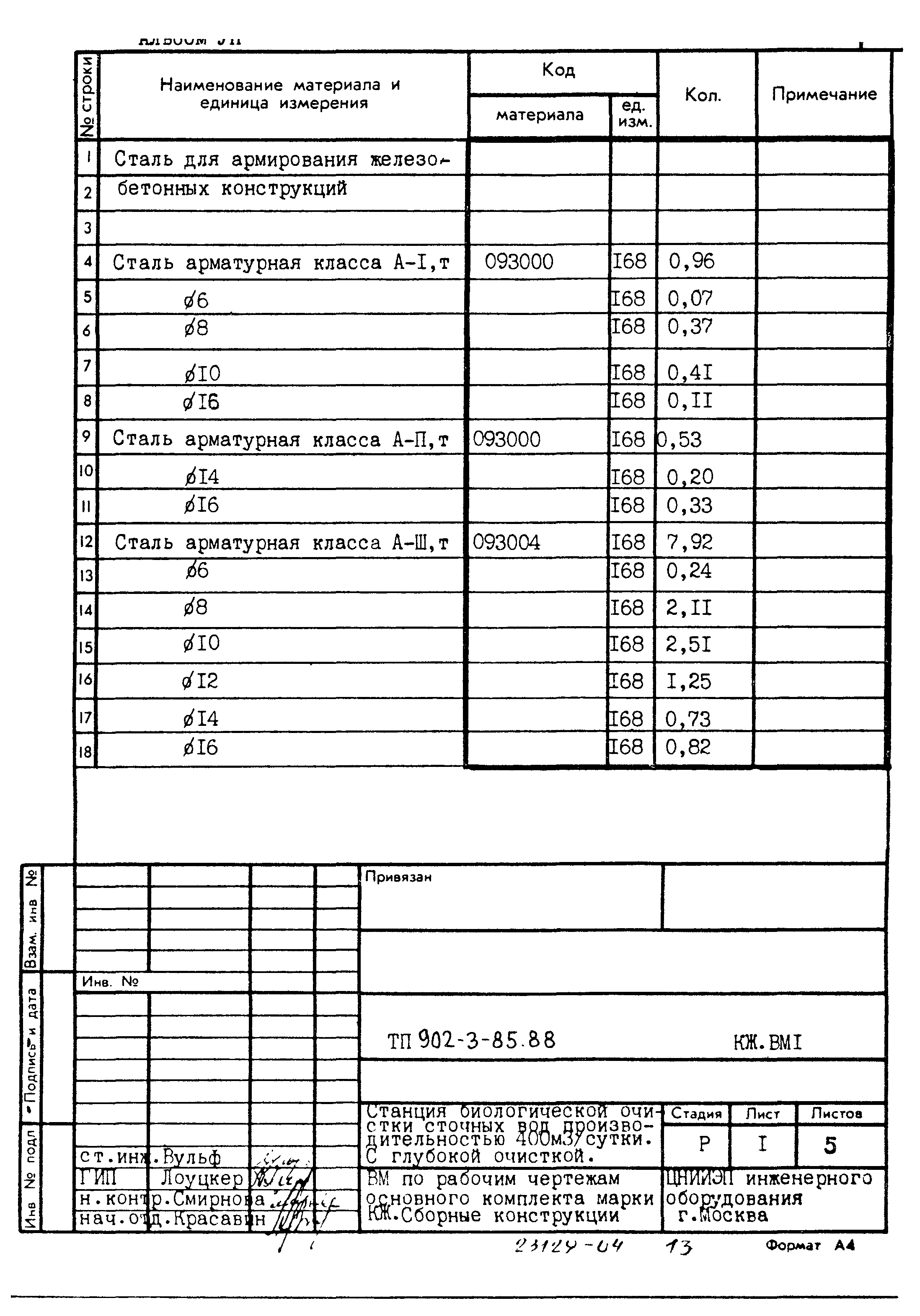 Типовой проект 902-3-85.88