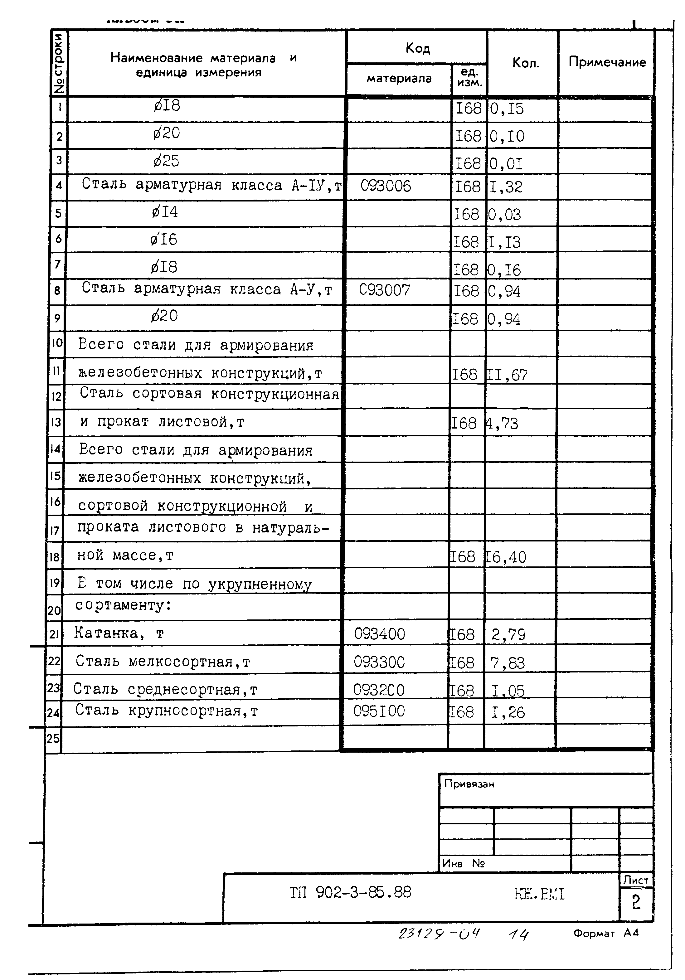 Типовой проект 902-3-85.88