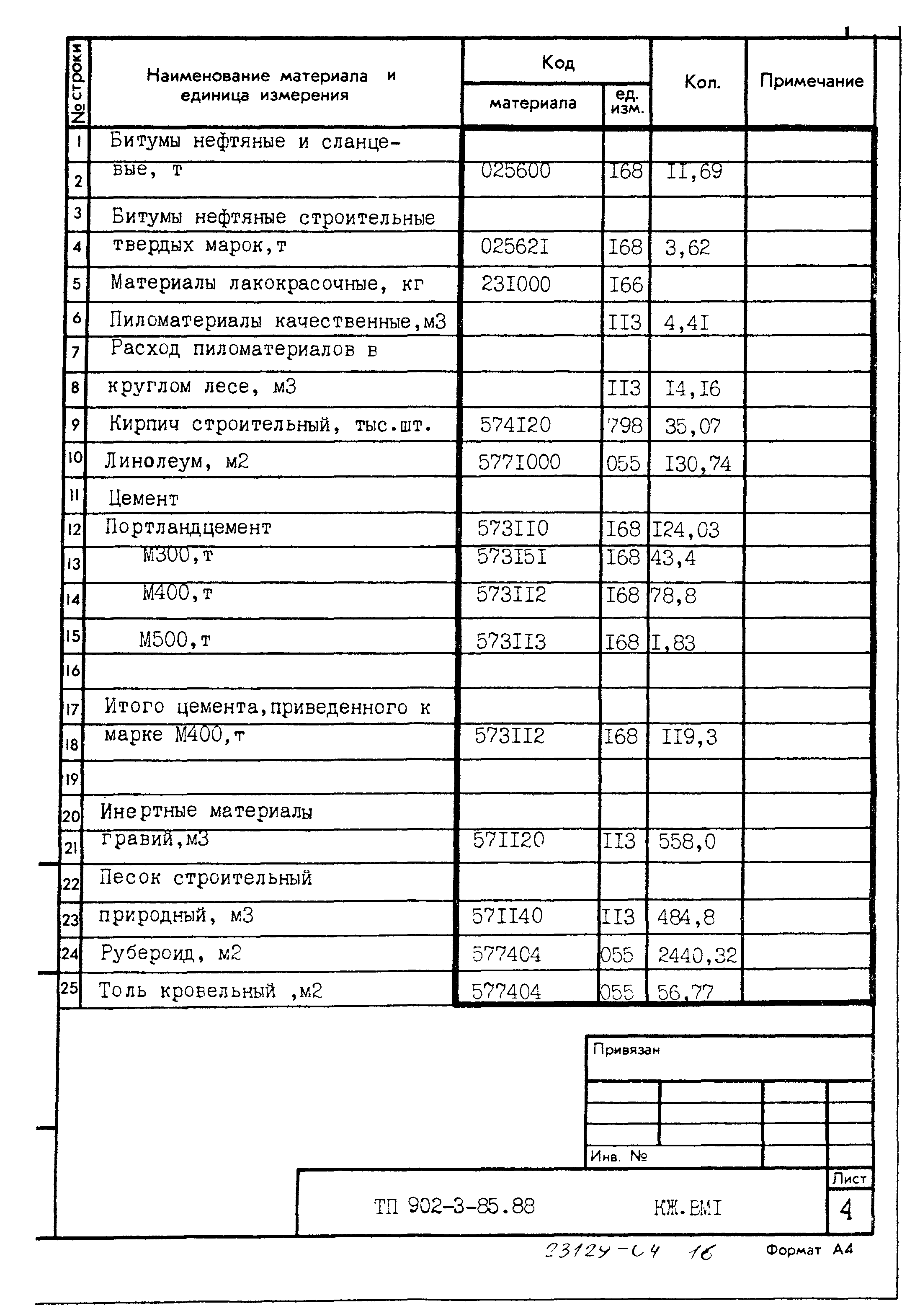 Типовой проект 902-3-85.88