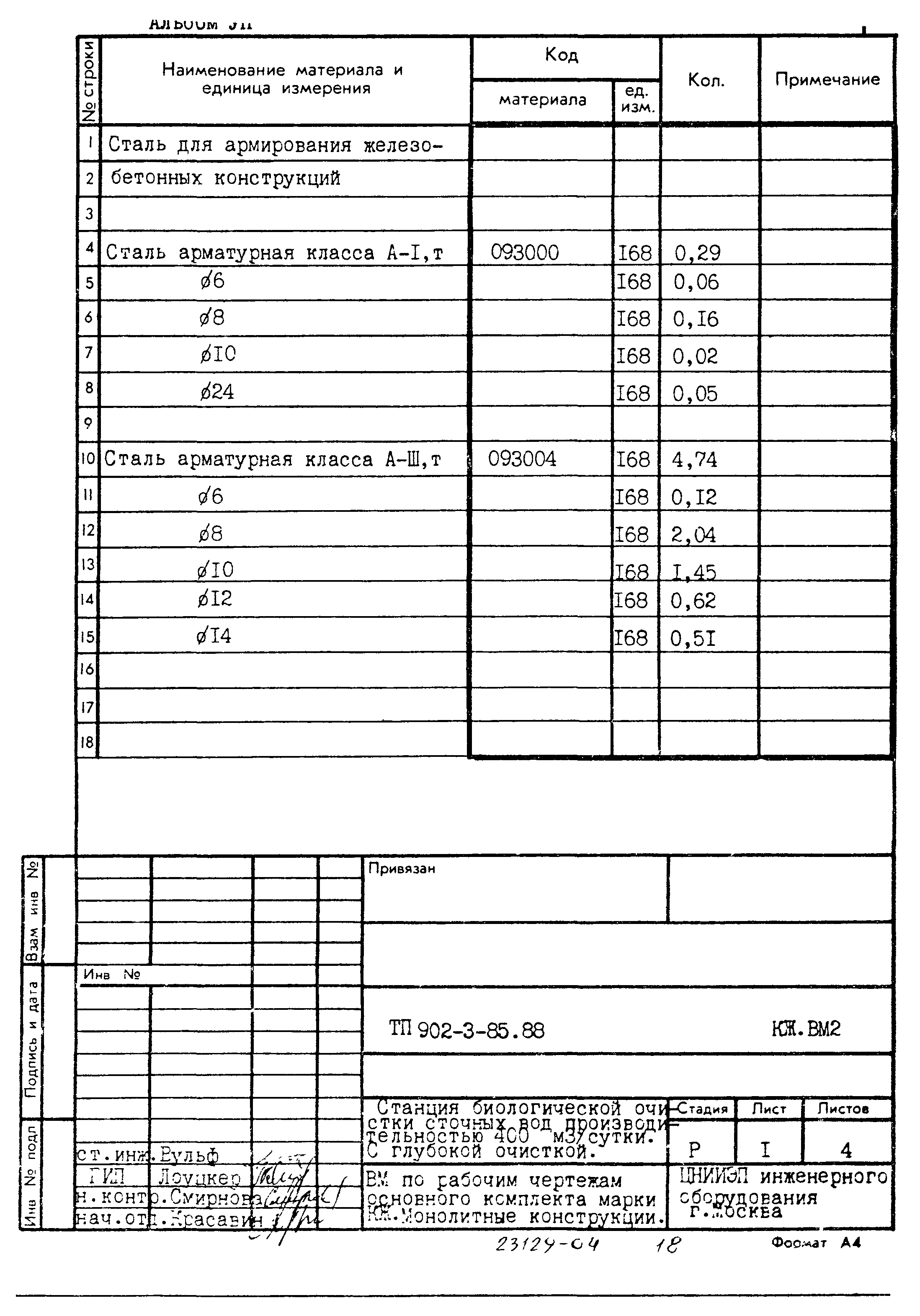 Типовой проект 902-3-85.88