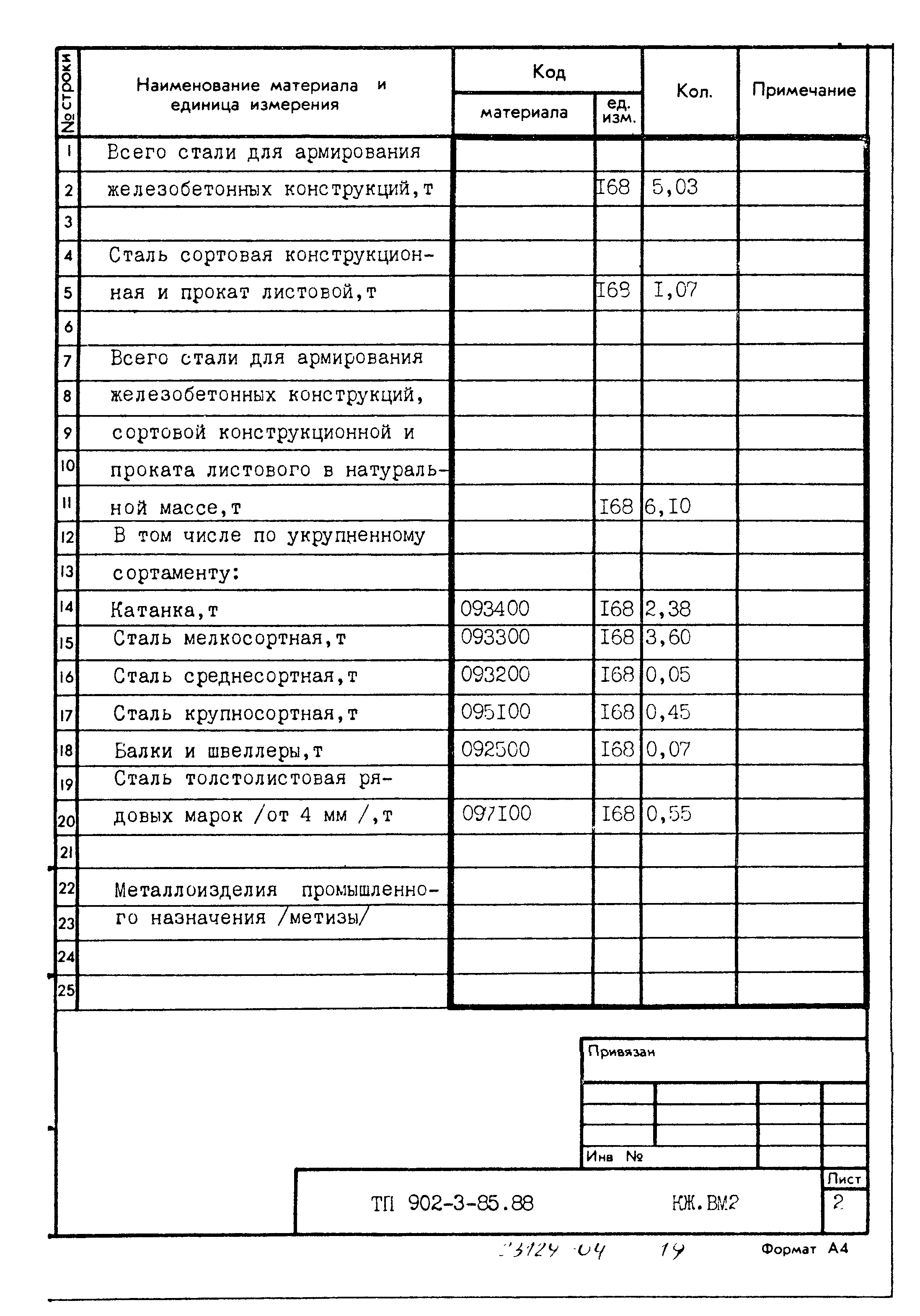 Типовой проект 902-3-85.88