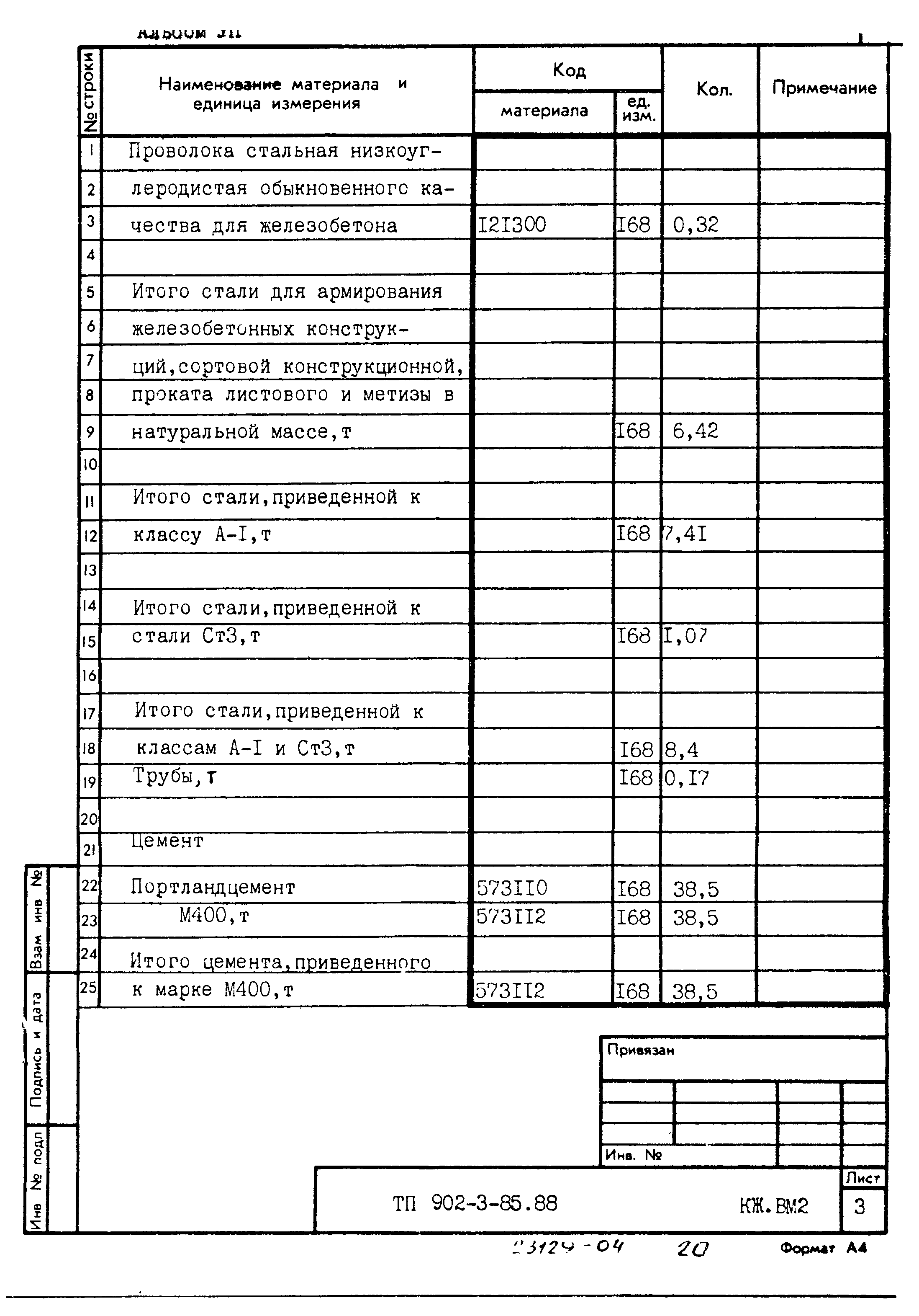 Типовой проект 902-3-85.88