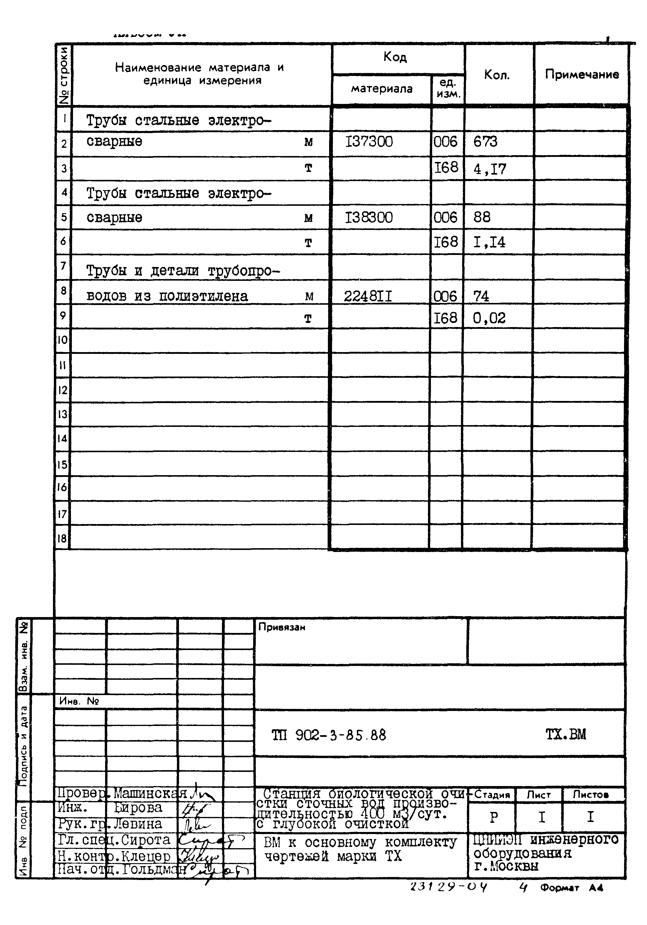 Типовой проект 902-3-85.88