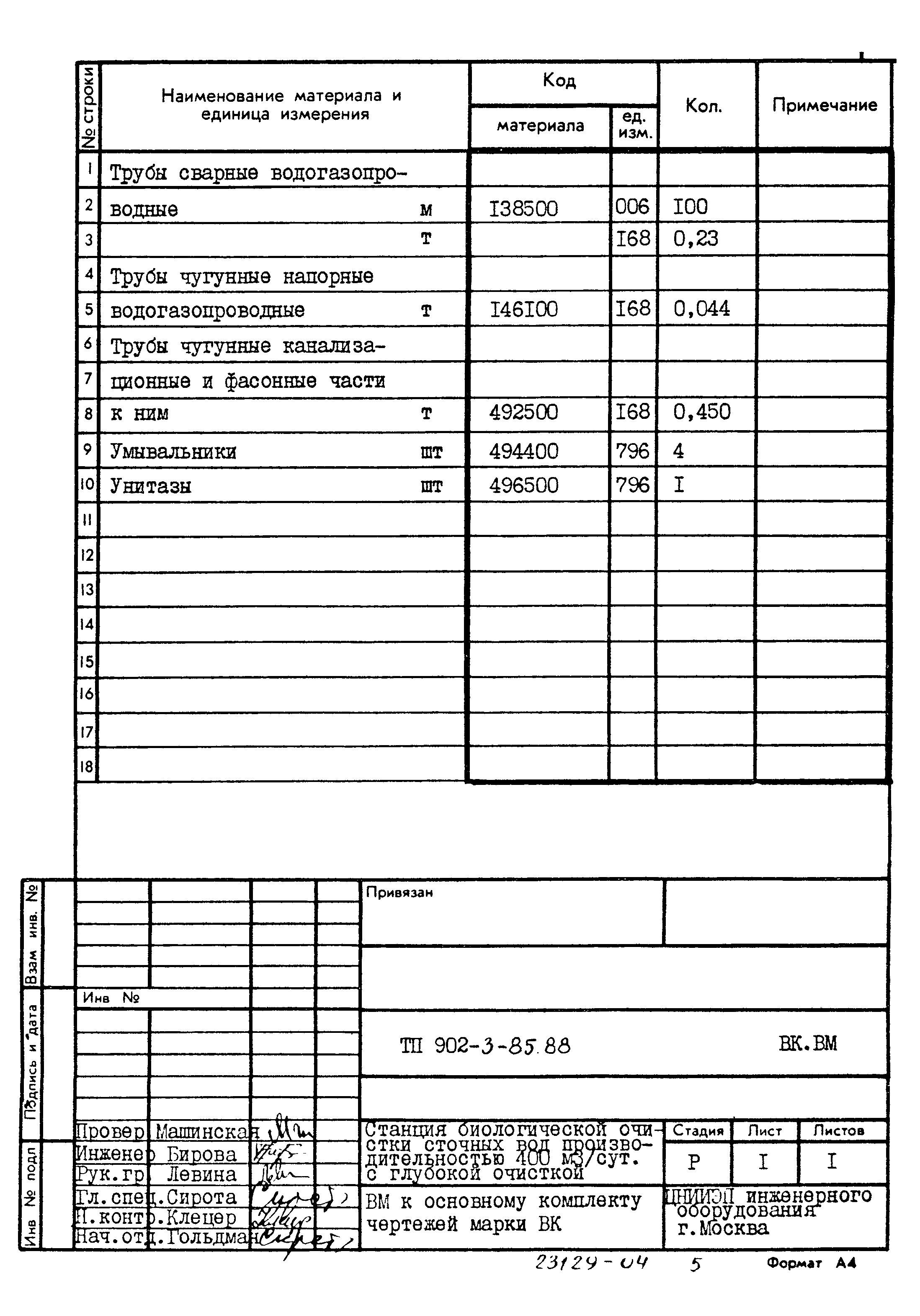 Типовой проект 902-3-85.88
