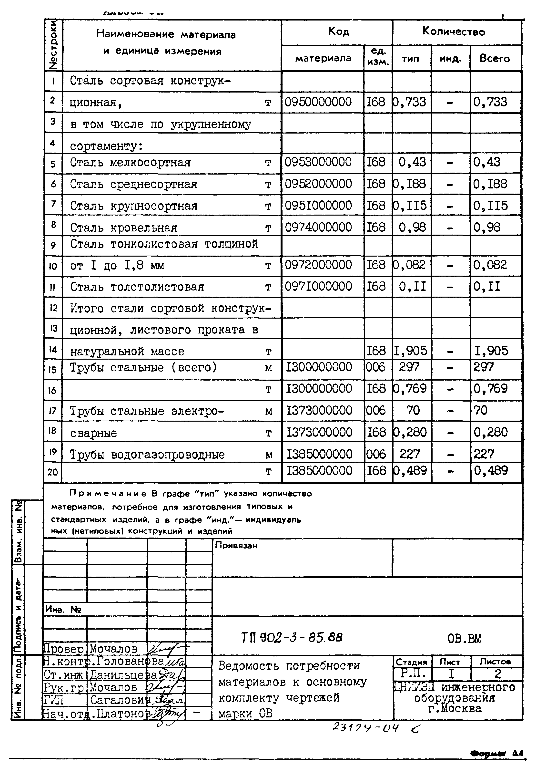 Типовой проект 902-3-85.88