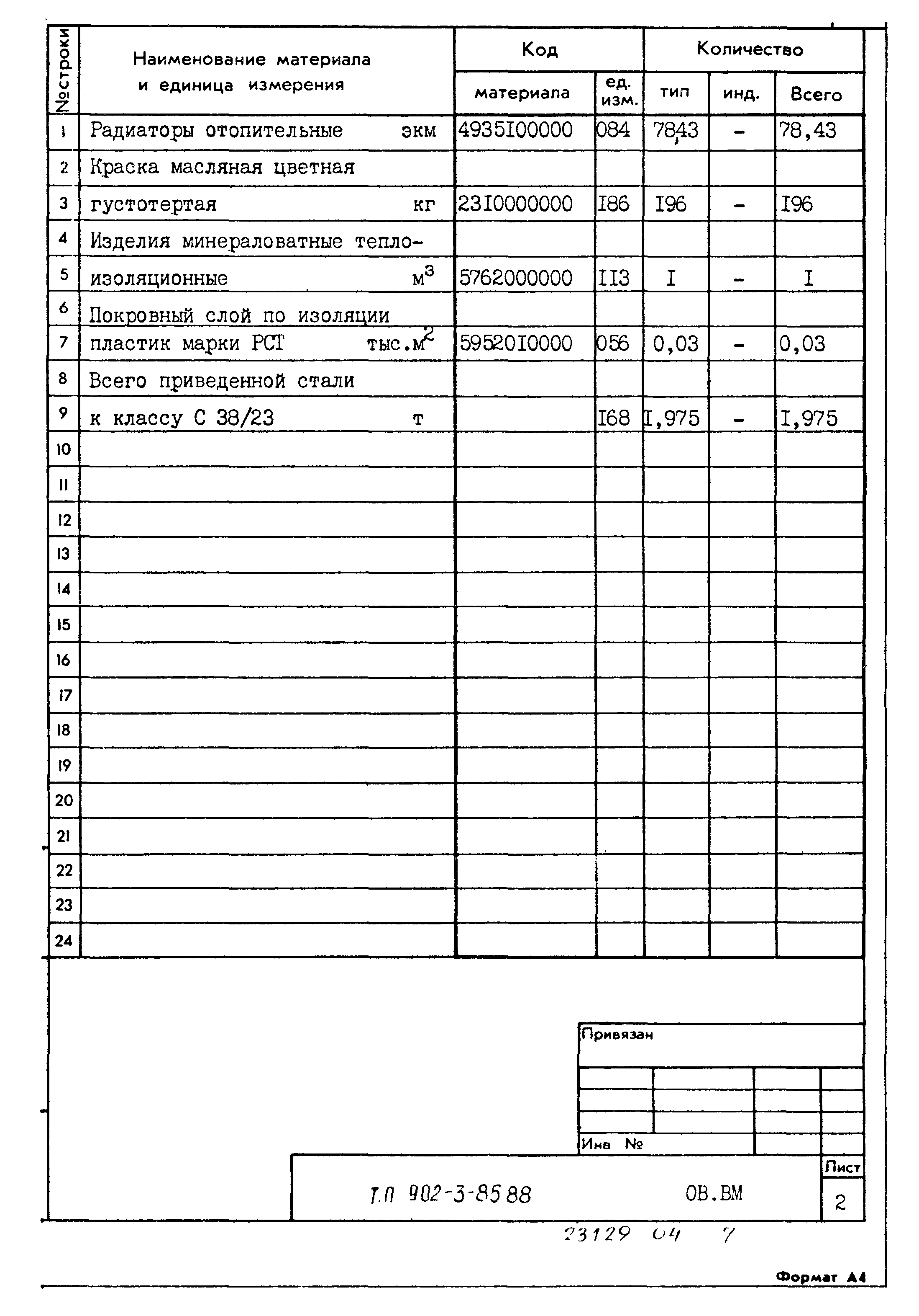 Типовой проект 902-3-85.88