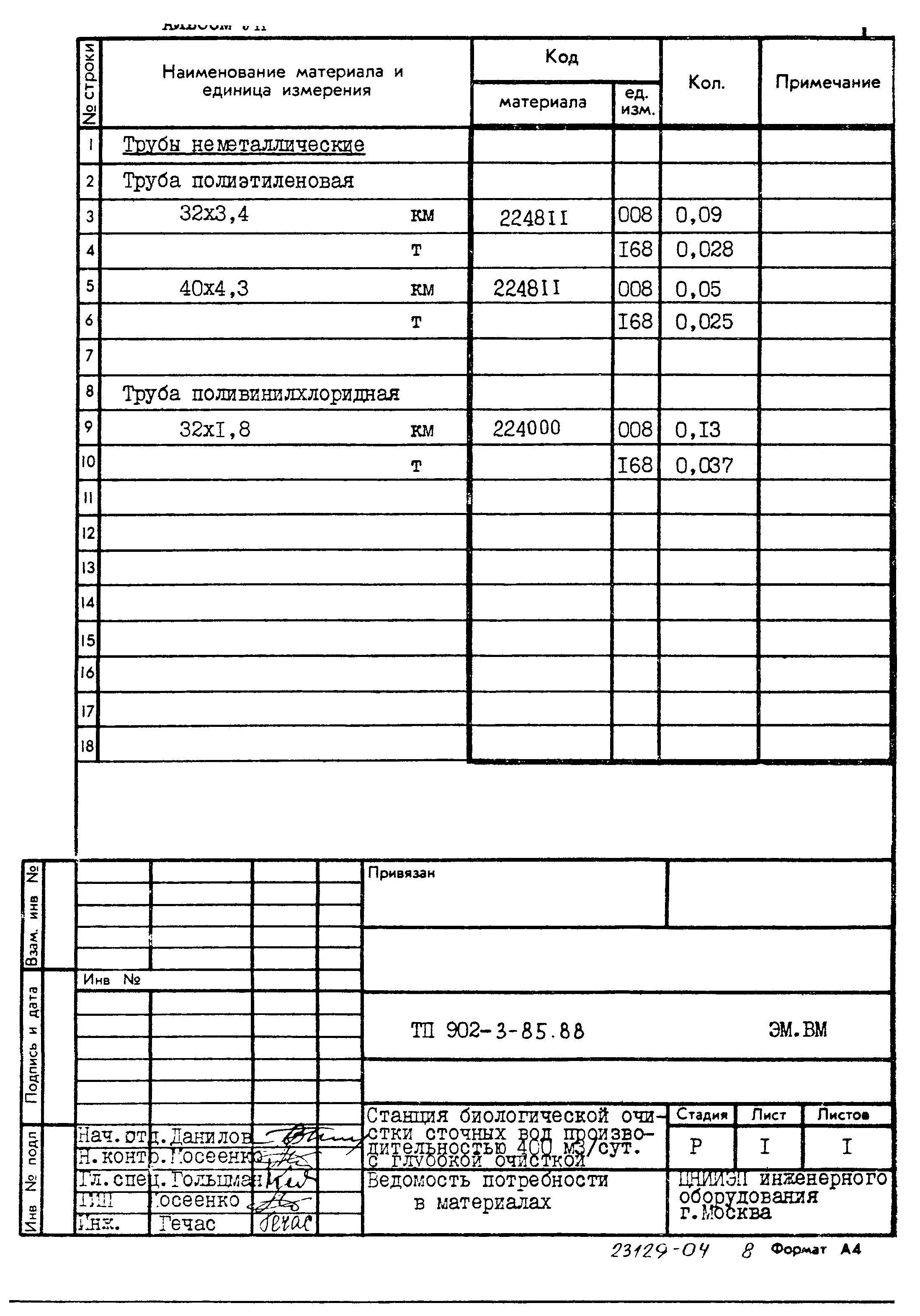 Типовой проект 902-3-85.88