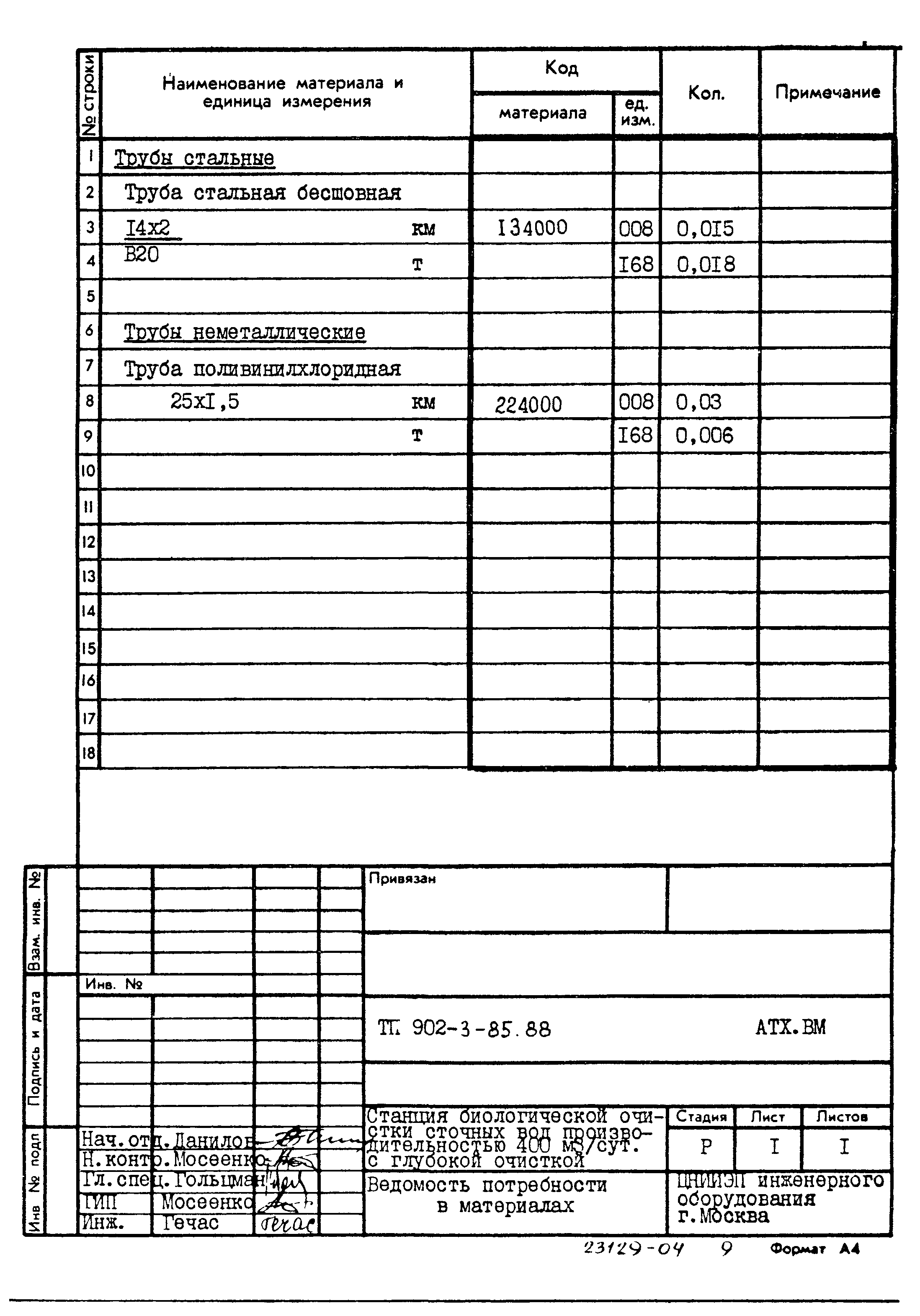 Типовой проект 902-3-85.88