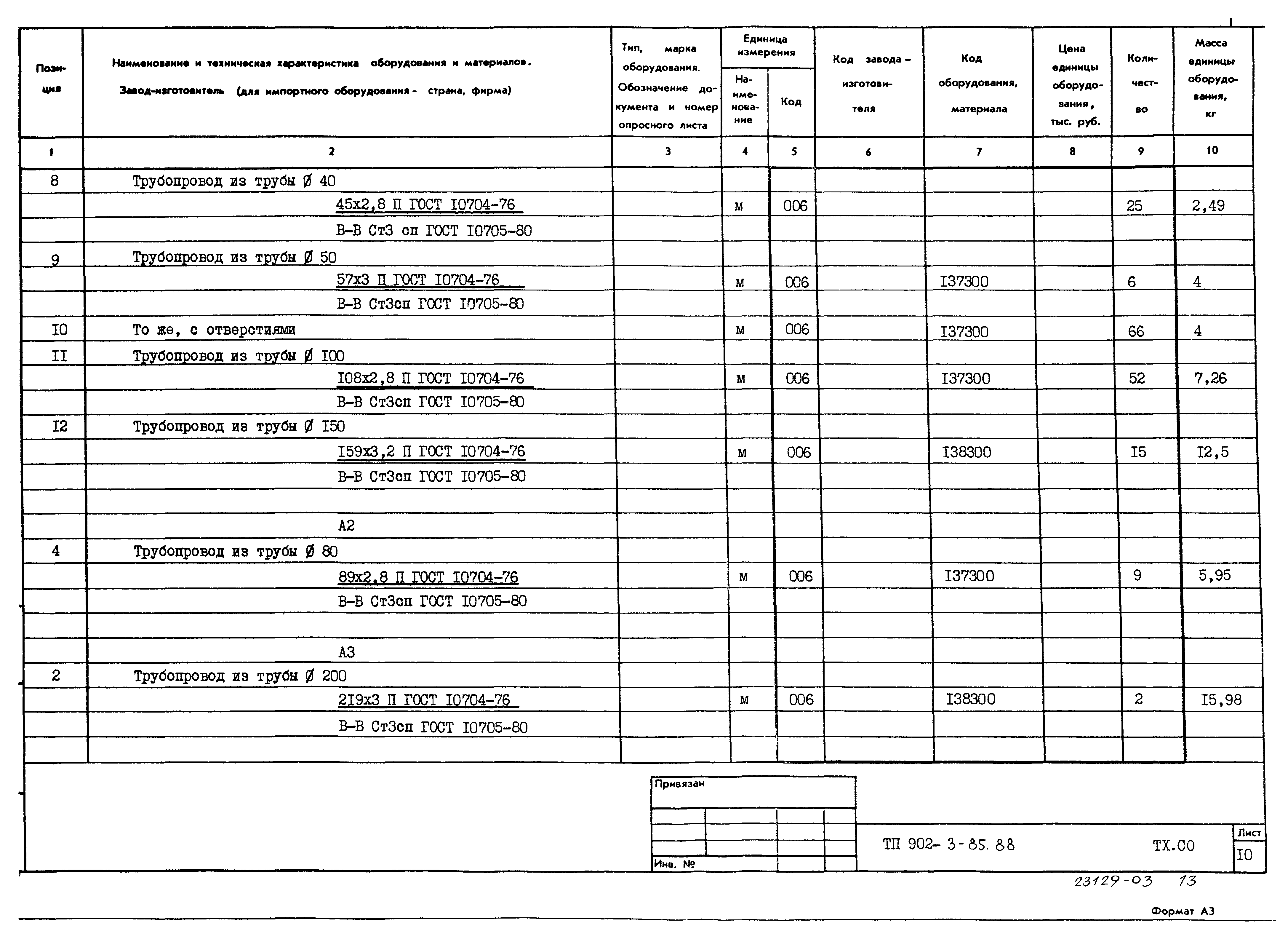 Типовой проект 902-3-85.88