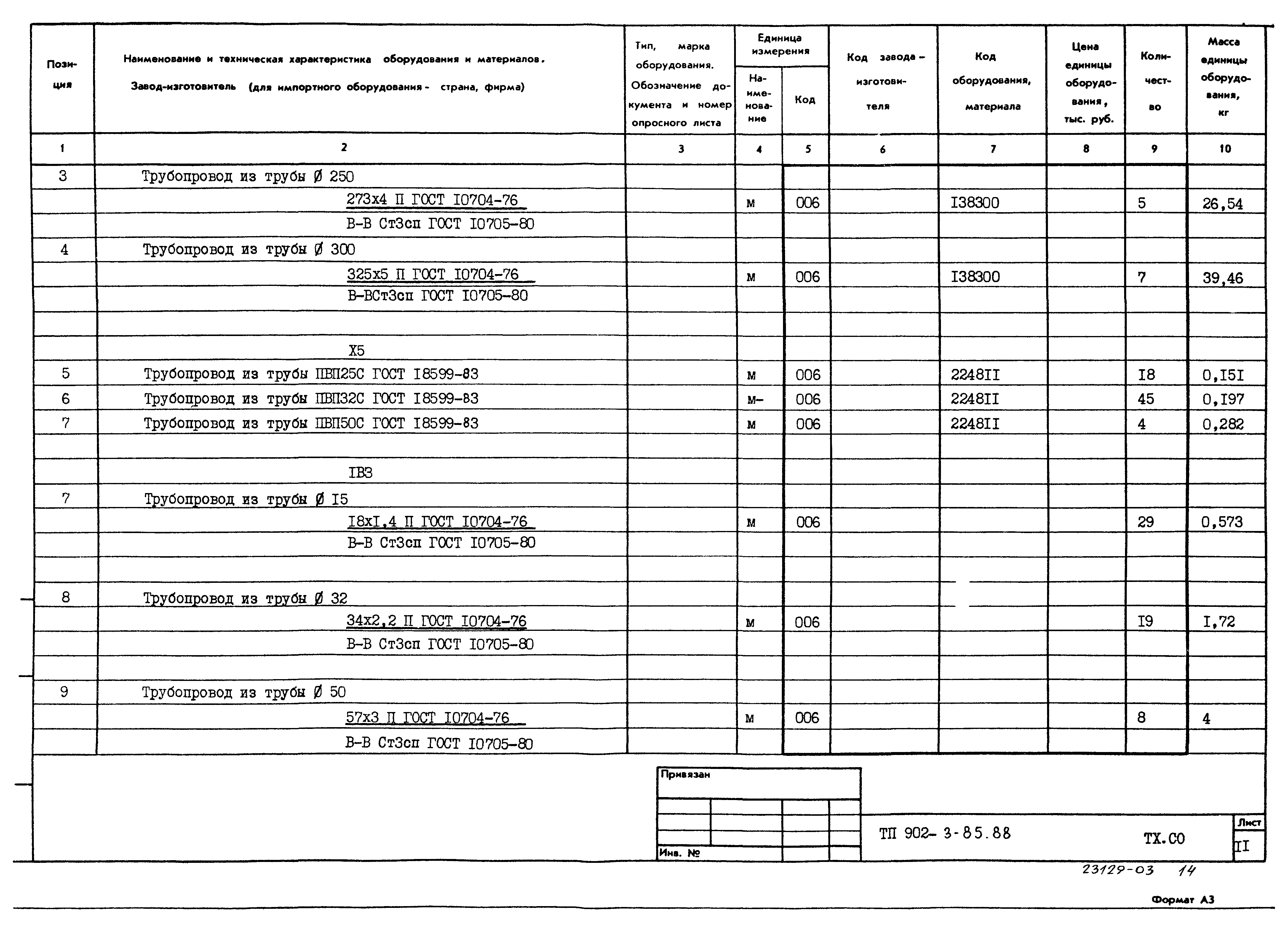 Типовой проект 902-3-85.88