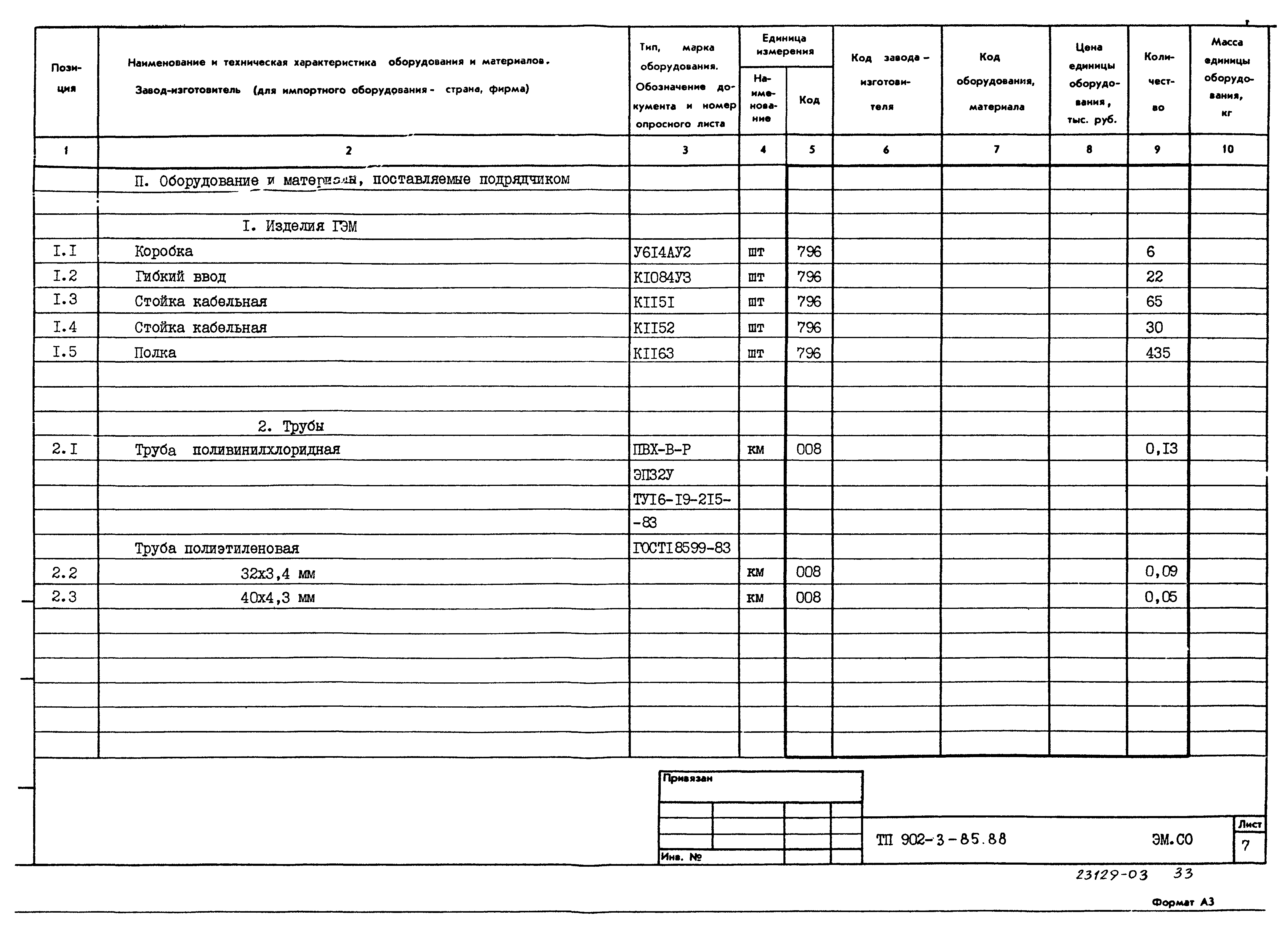 Типовой проект 902-3-85.88