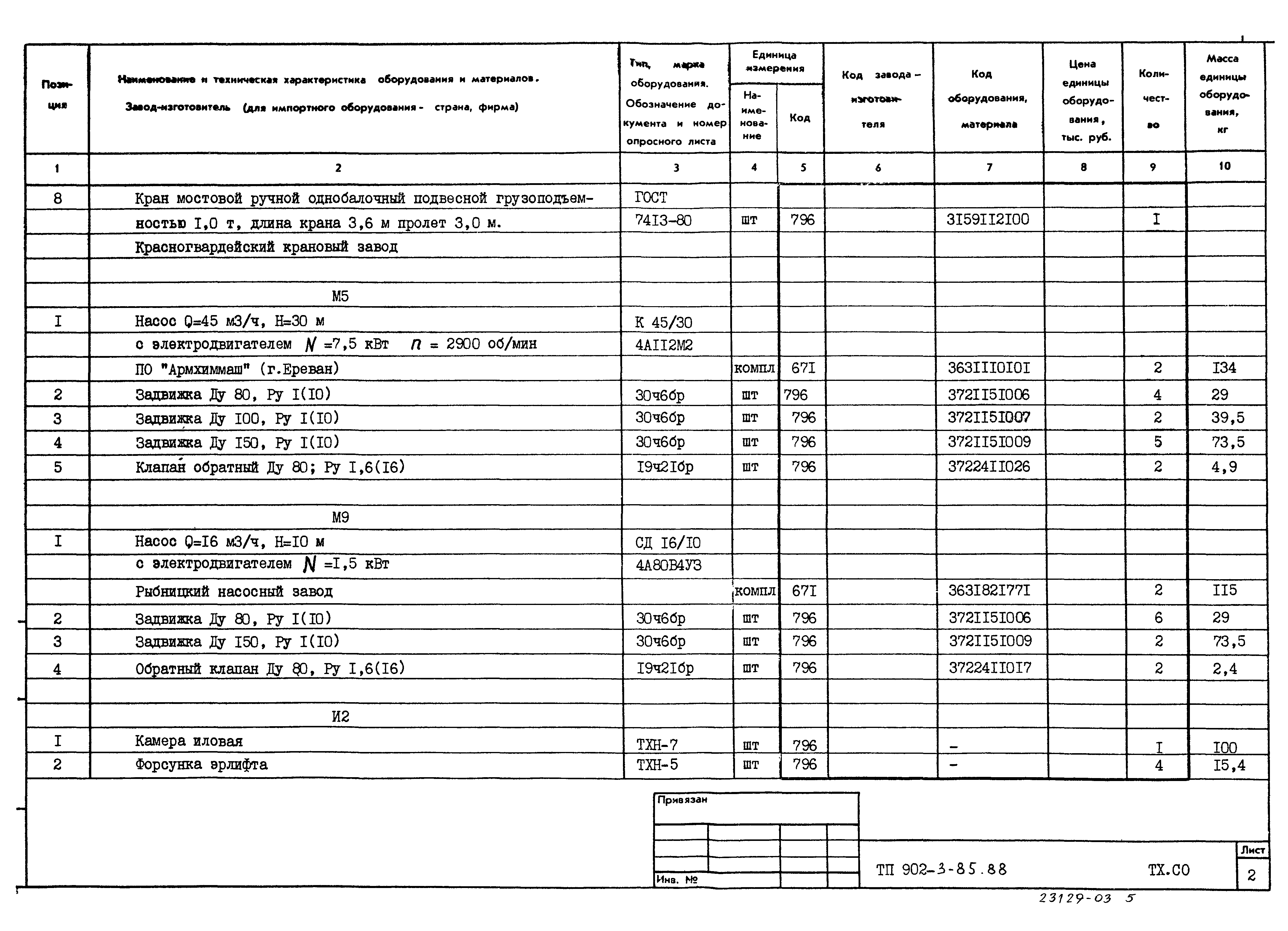 Типовой проект 902-3-85.88