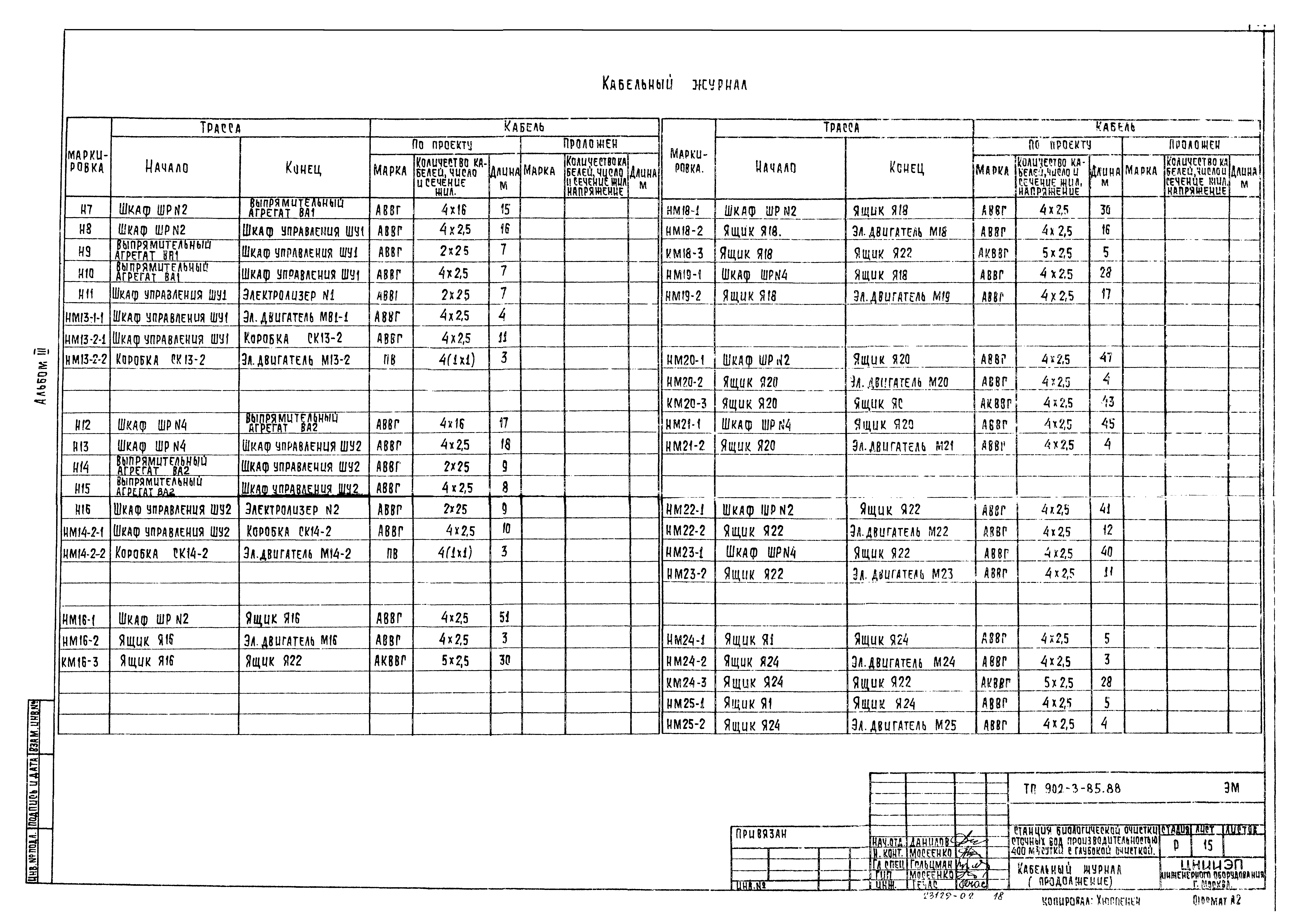 Типовой проект 902-3-85.88