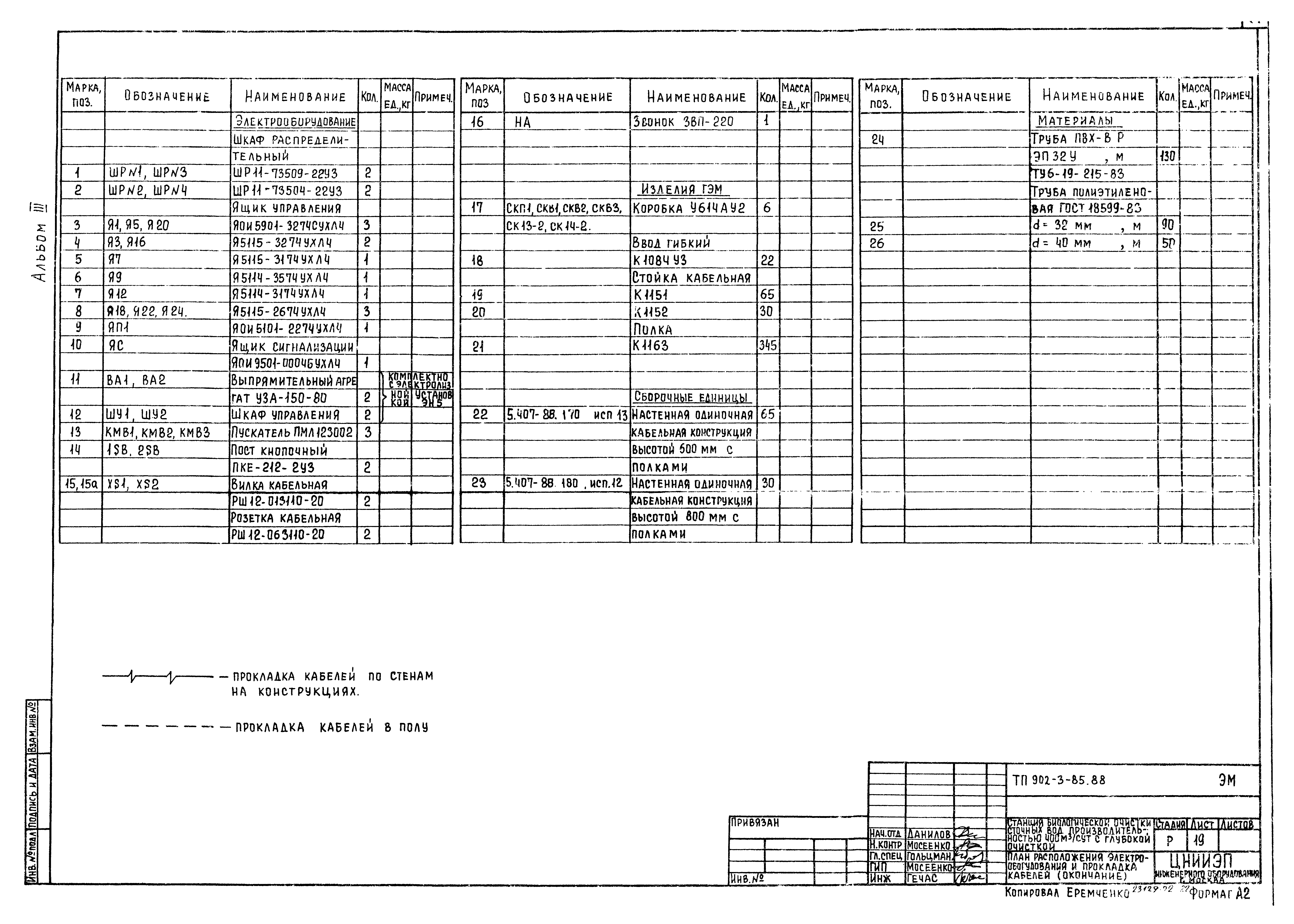 Типовой проект 902-3-85.88