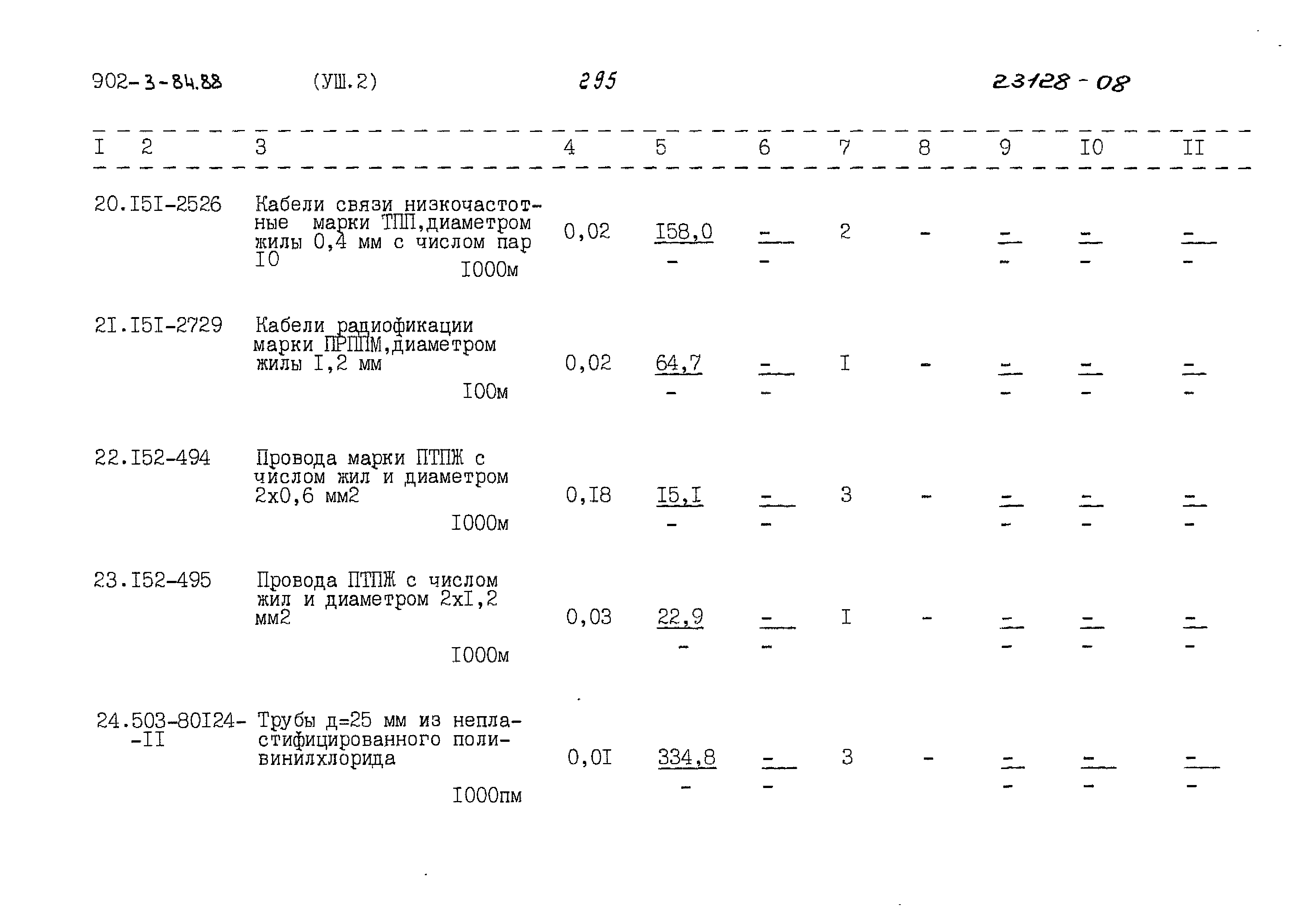 Типовой проект 902-3-84.88