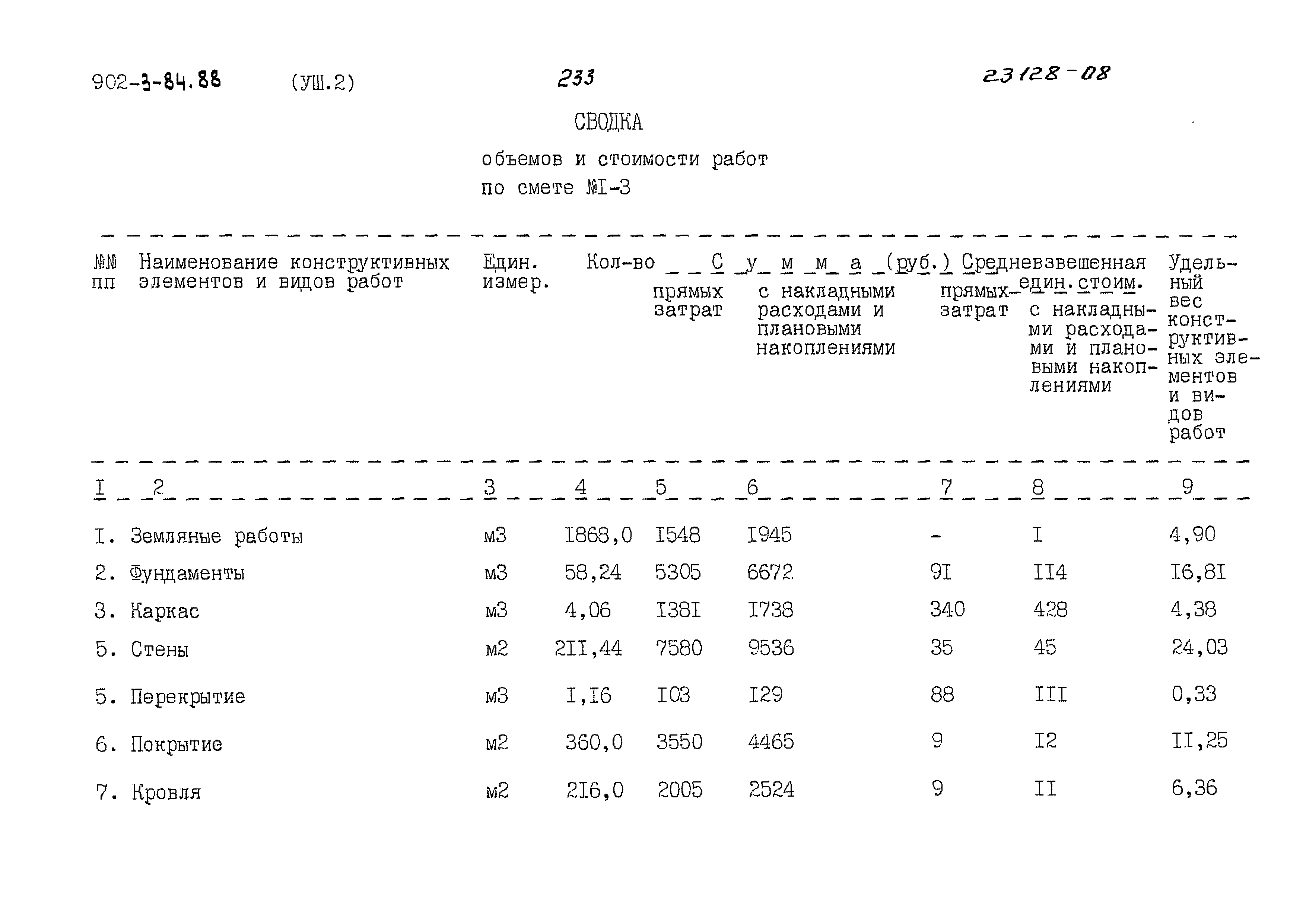 Типовой проект 902-3-84.88