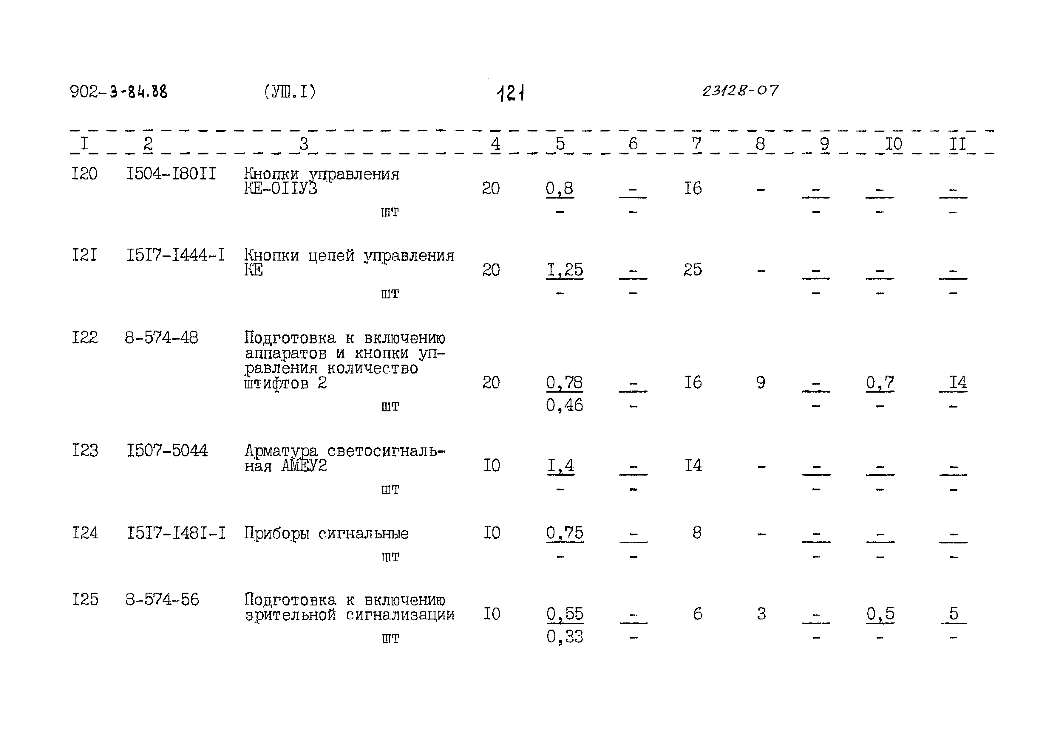 Типовой проект 902-3-84.88