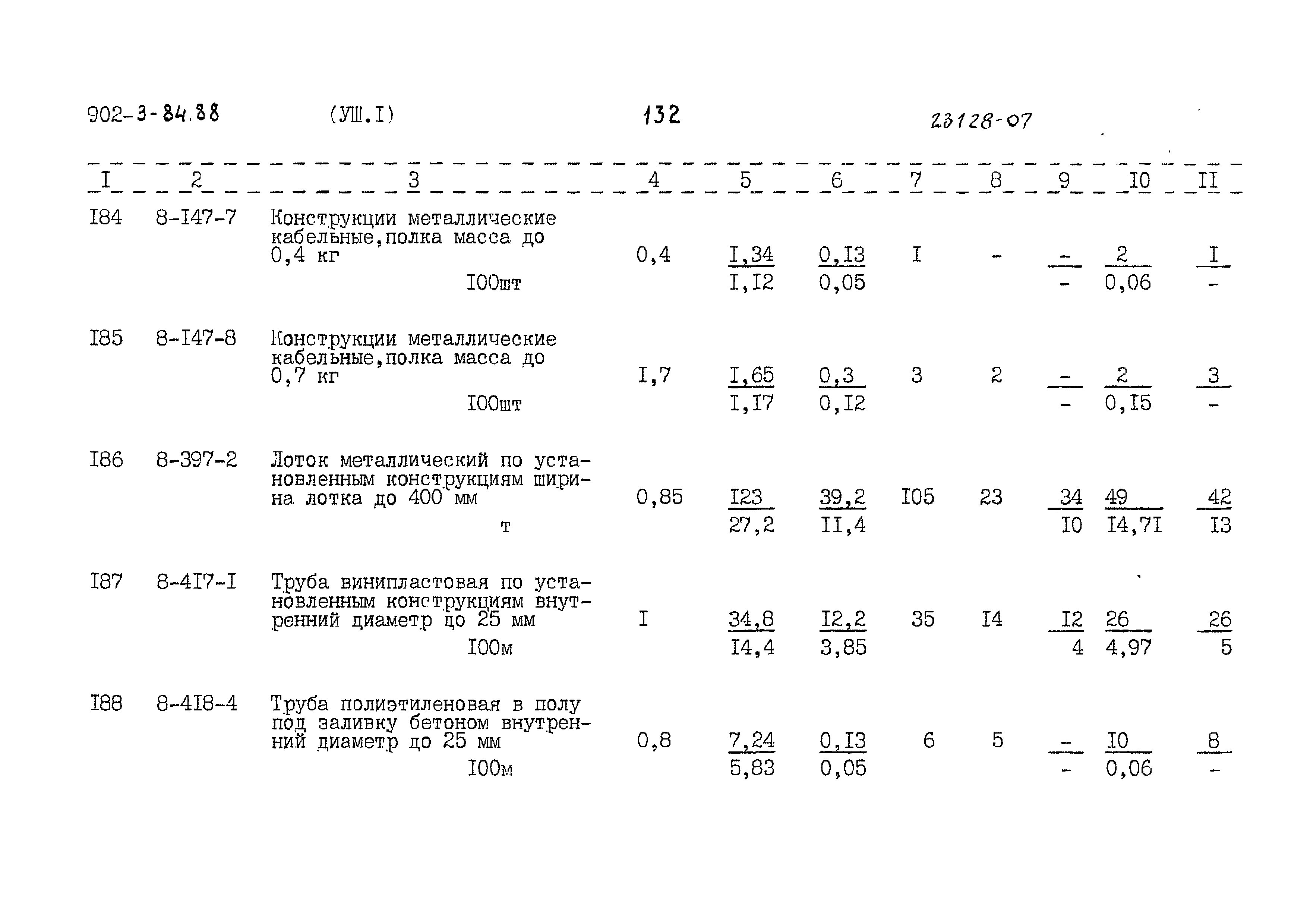 Типовой проект 902-3-84.88