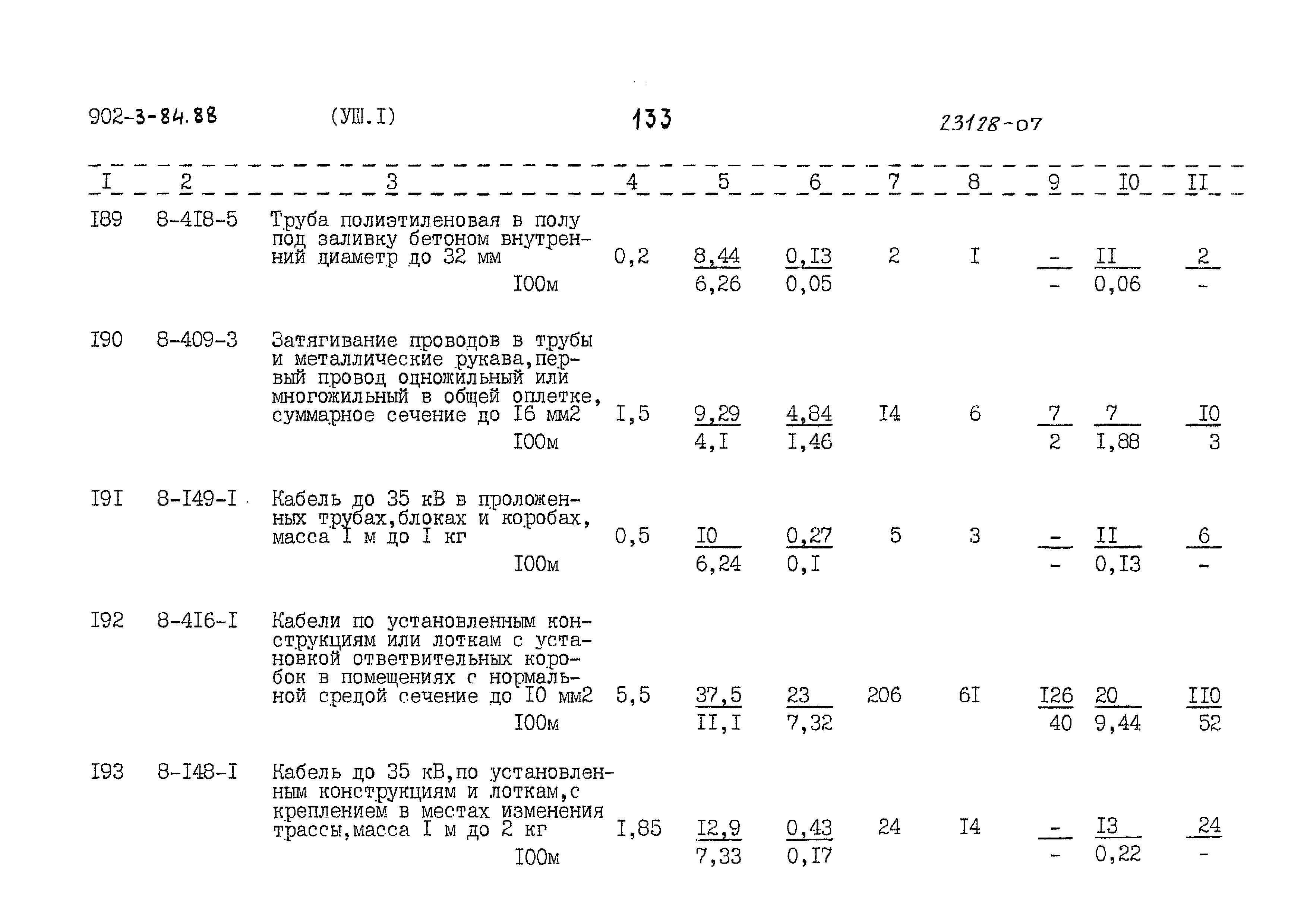 Типовой проект 902-3-84.88