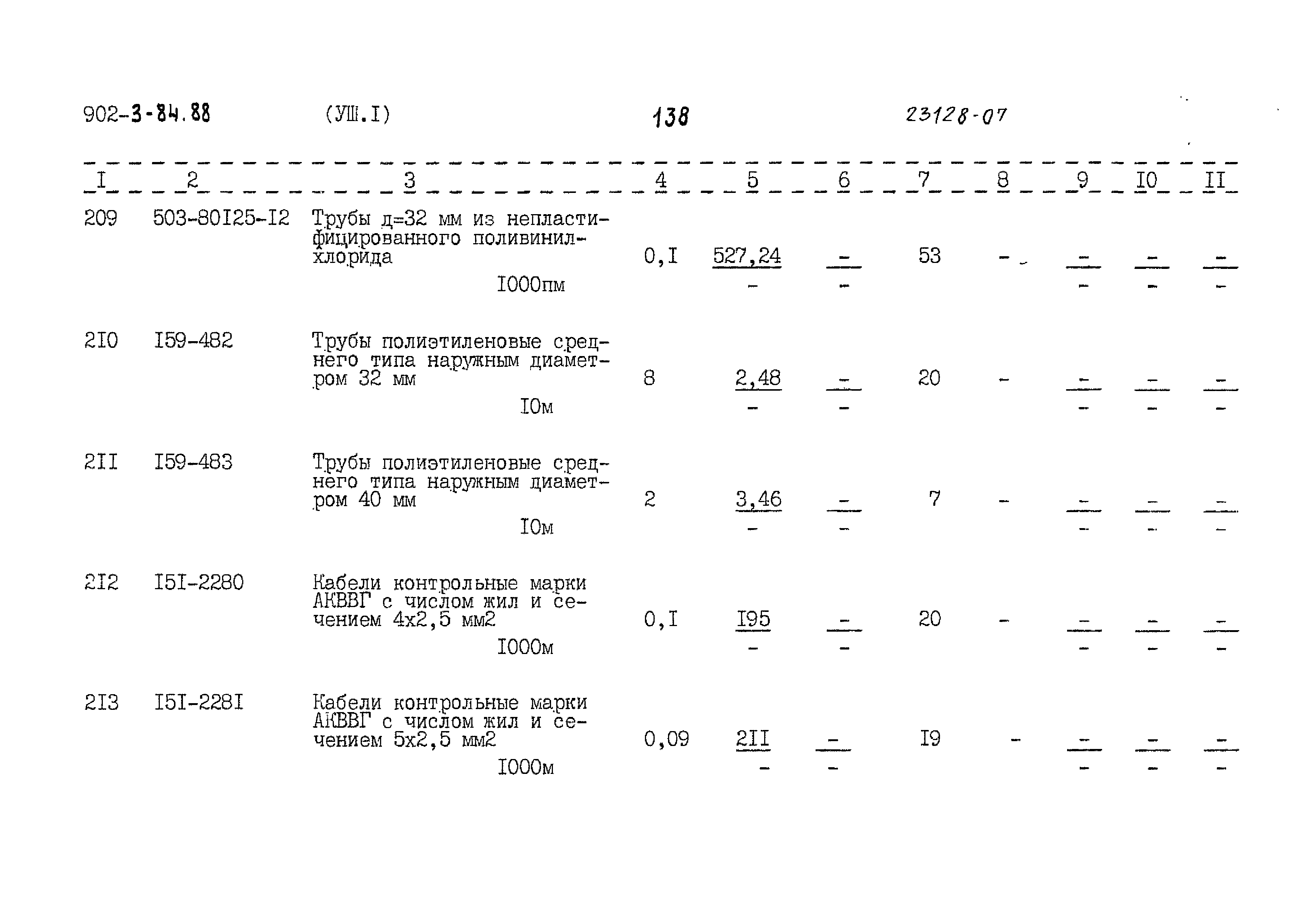 Типовой проект 902-3-84.88